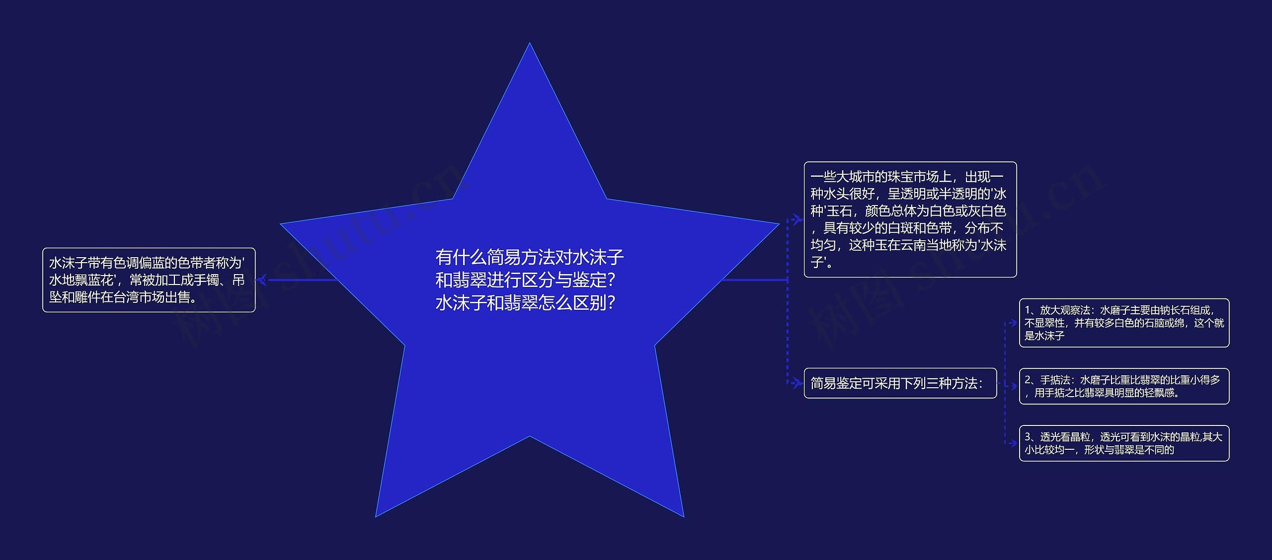 有什么简易方法对水沫子和翡翠进行区分与鉴定?水沫子和翡翠怎么区别? 有什么简易方法对水沫子和翡翠进行区分与鉴定?水沫子和翡翠怎么区别?