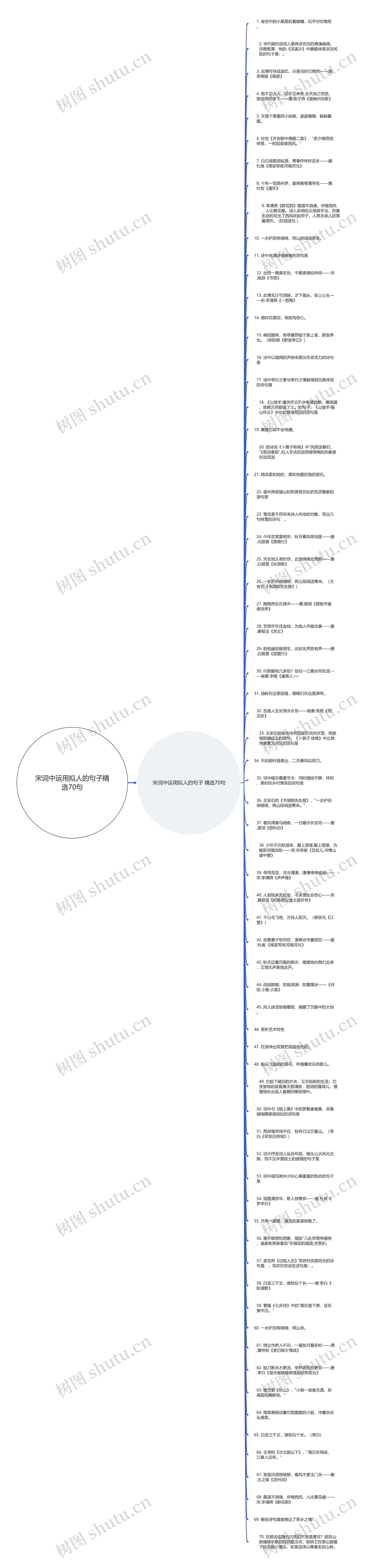 宋词中运用拟人的句子精选70句