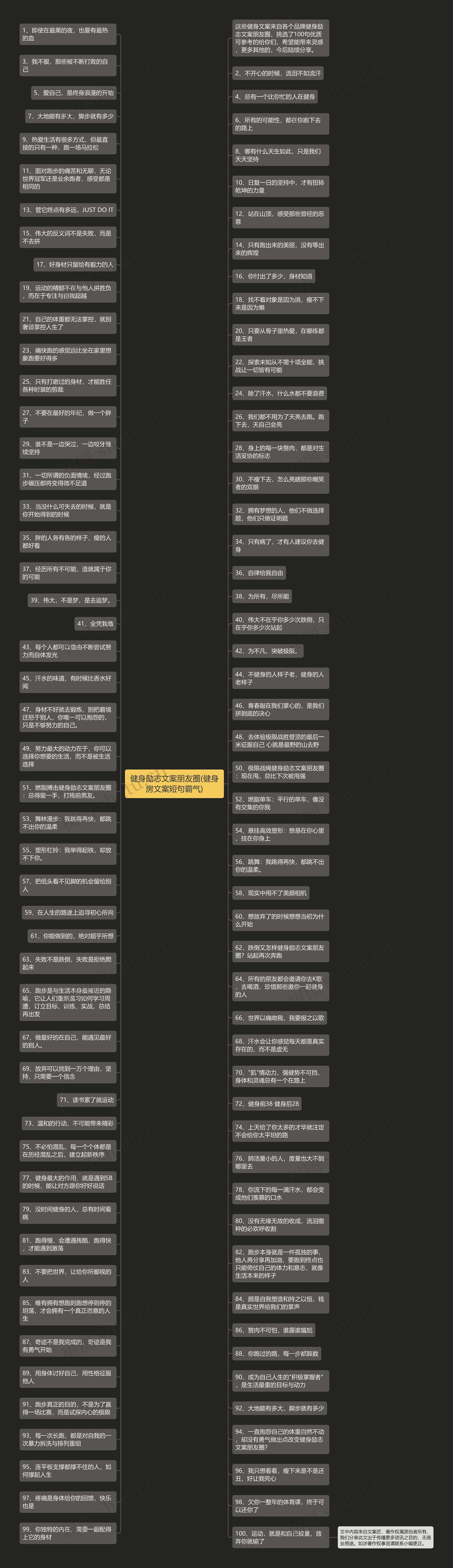 健身励志文案朋友圈(健身房文案短句霸气)思维导图