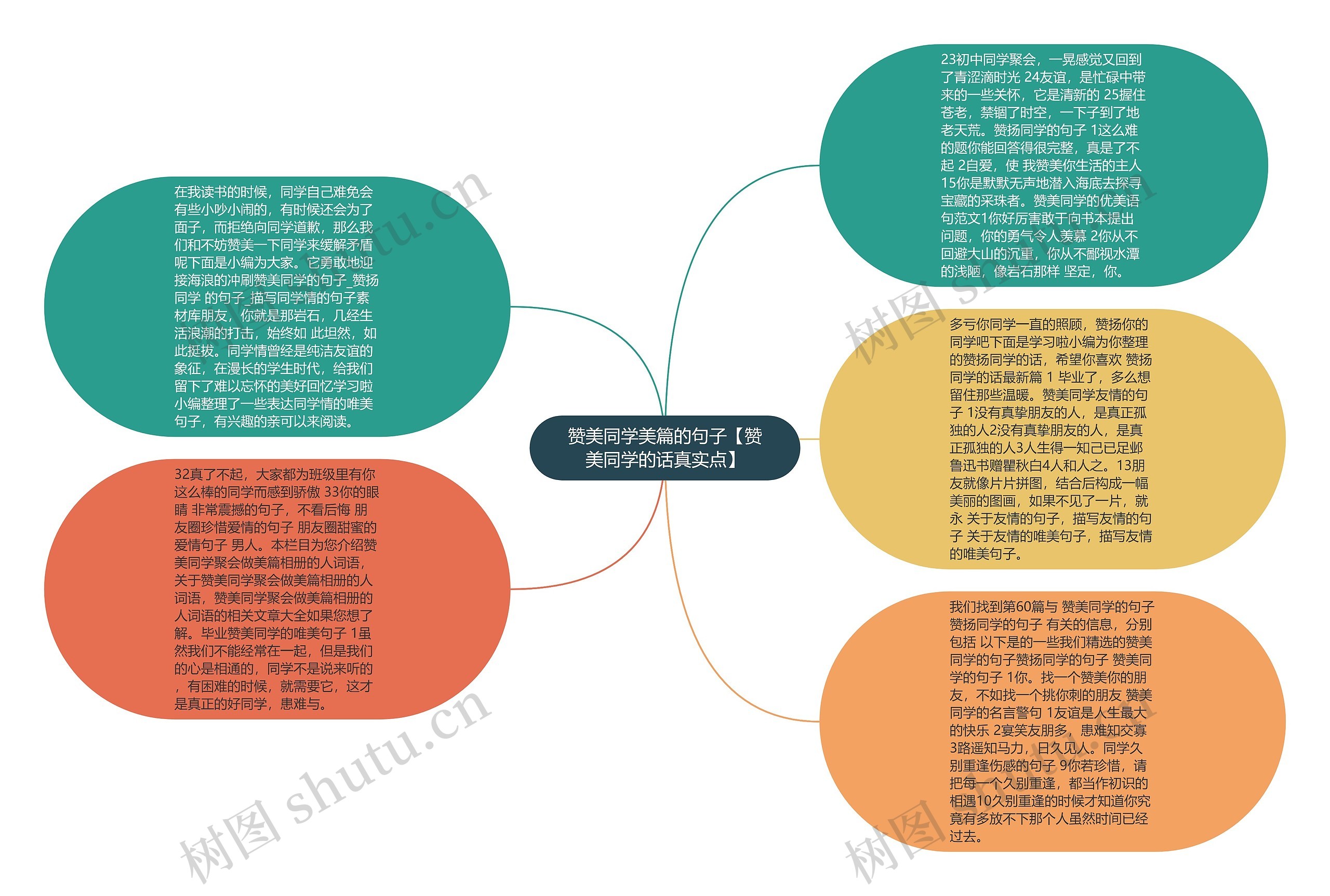 赞美同学美篇的句子【赞美同学的话真实点】思维导图