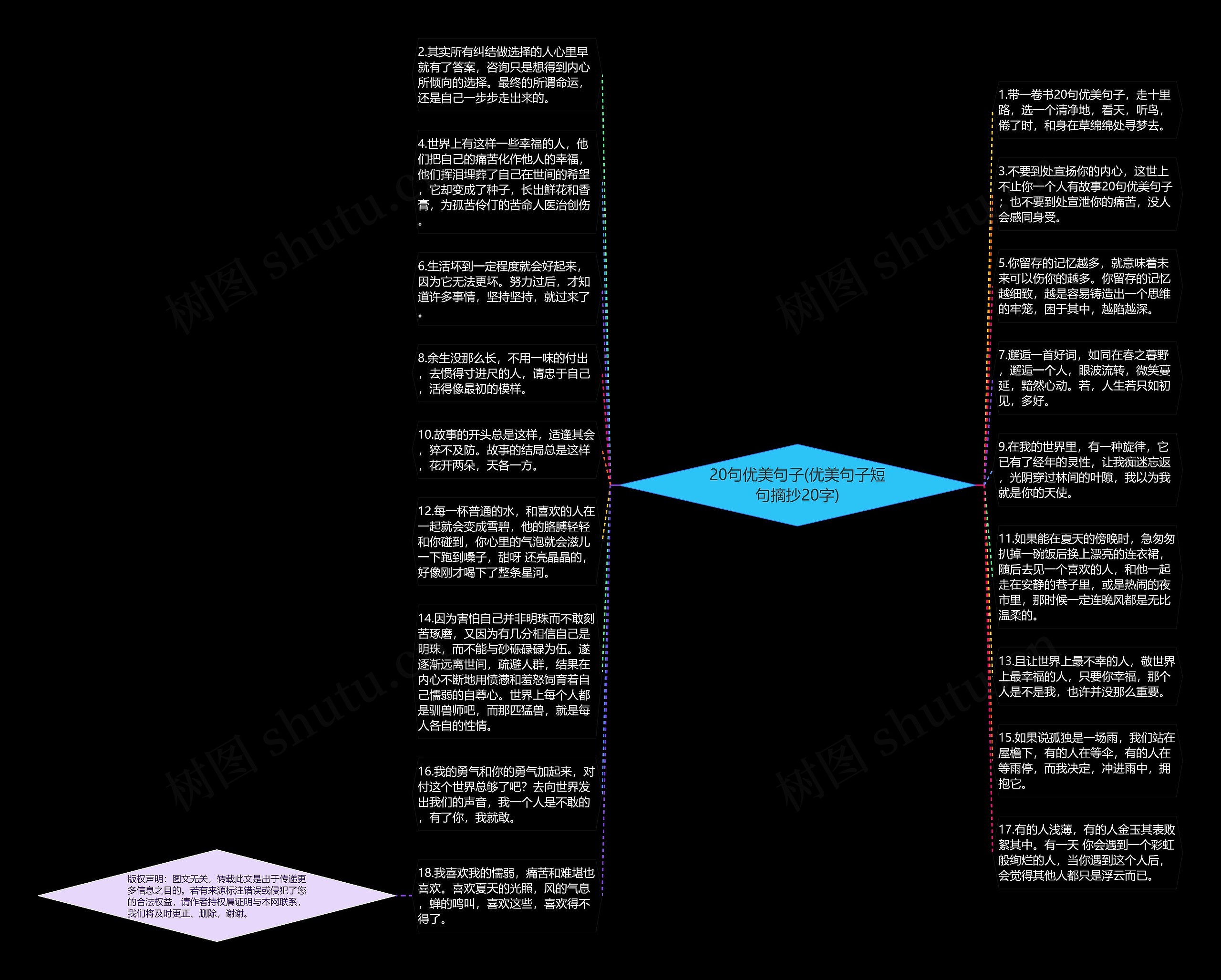 20句优美句子(优美句子短句摘抄20字)