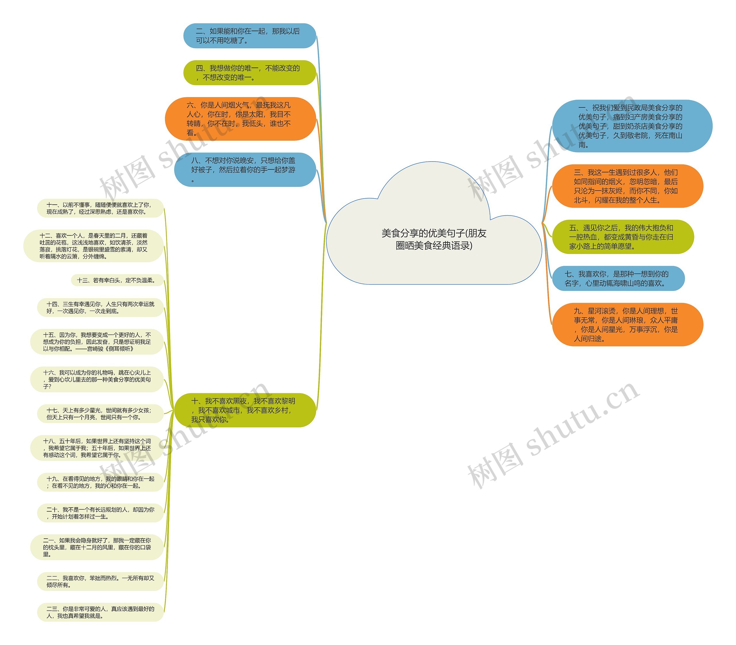 美食分享的优美句子(朋友圈晒美食经典语录) 美食分享的优美句子(朋友圈晒美食经典语录)