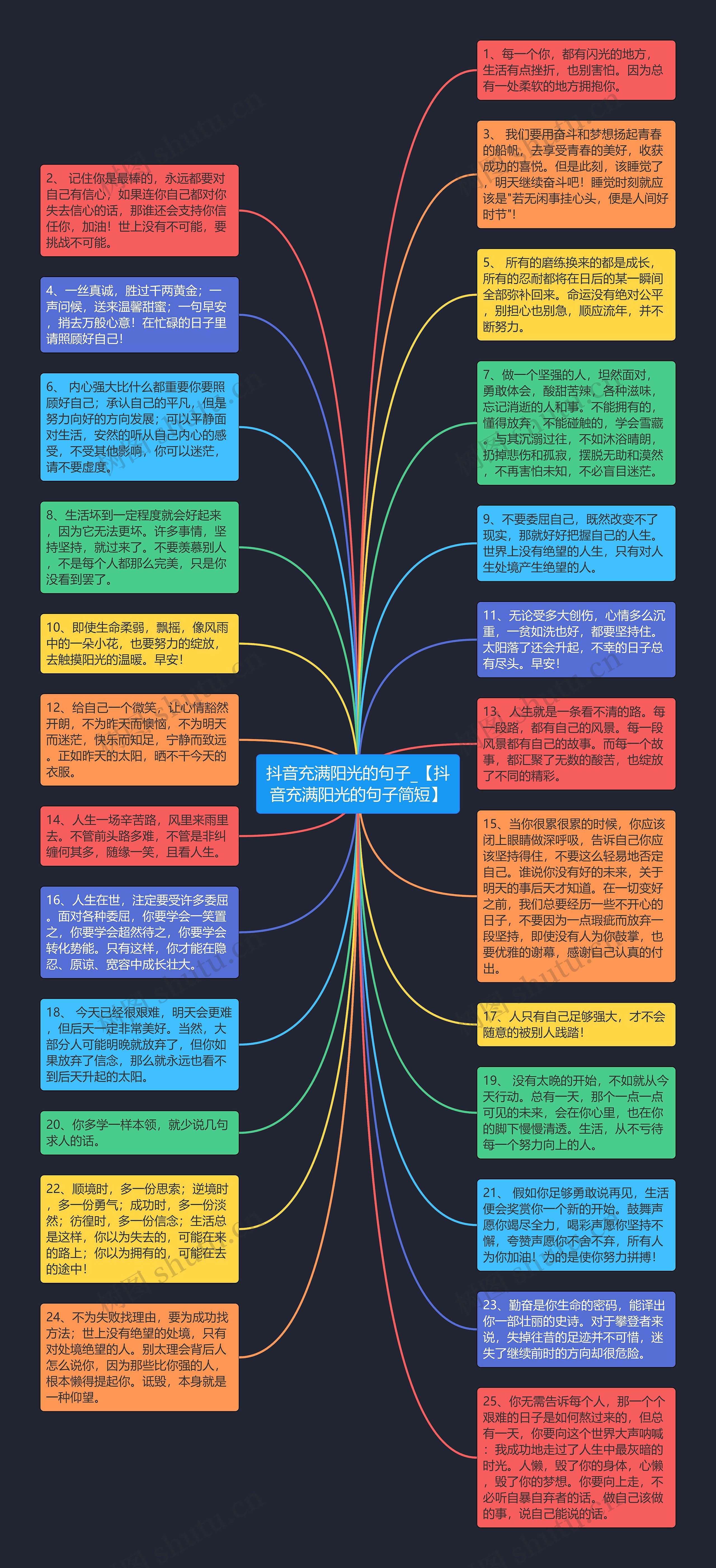 抖音充满阳光的句子_【抖音充满阳光的句子简短】思维导图