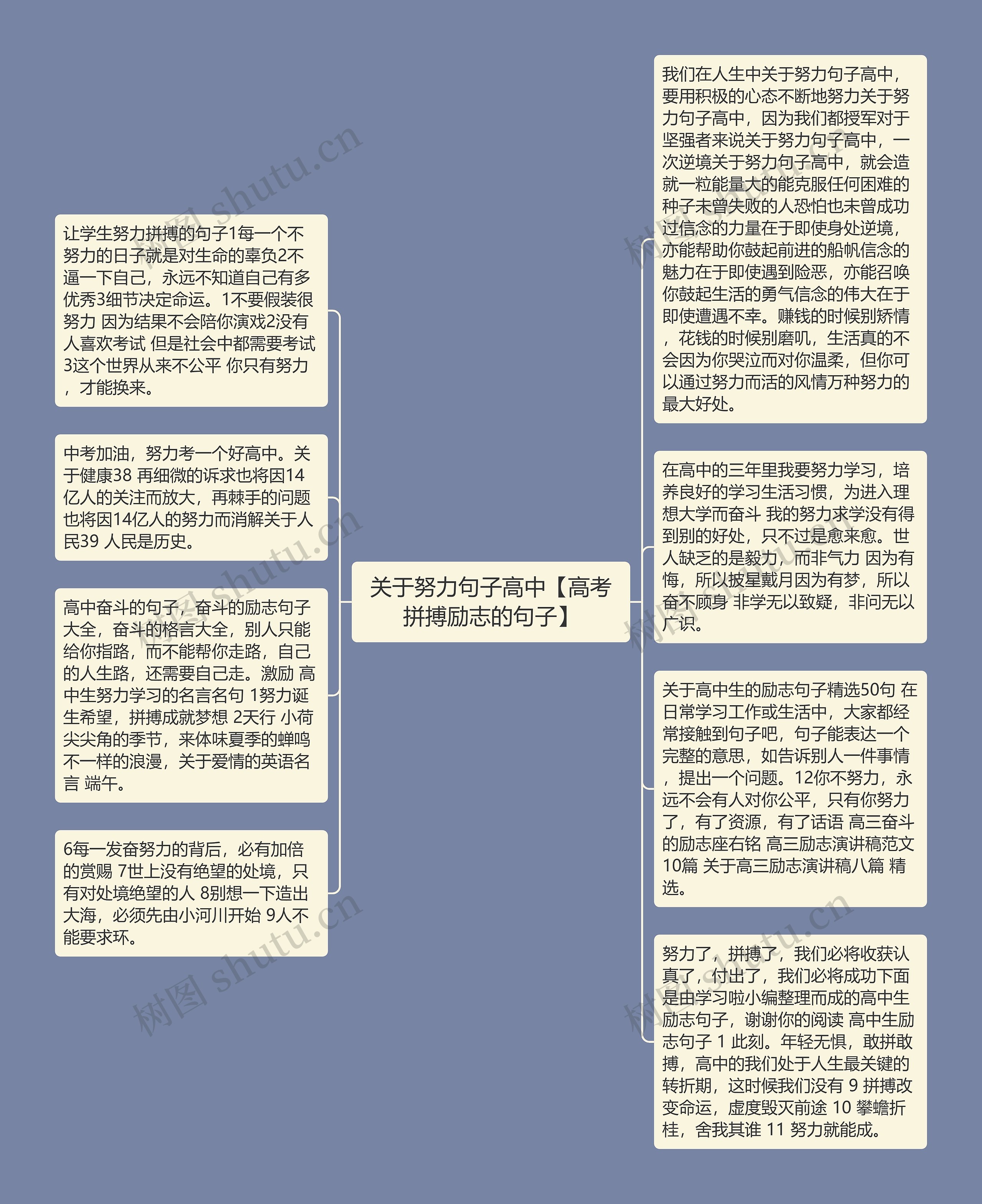 关于努力句子高中【高考拼搏励志的句子】思维导图