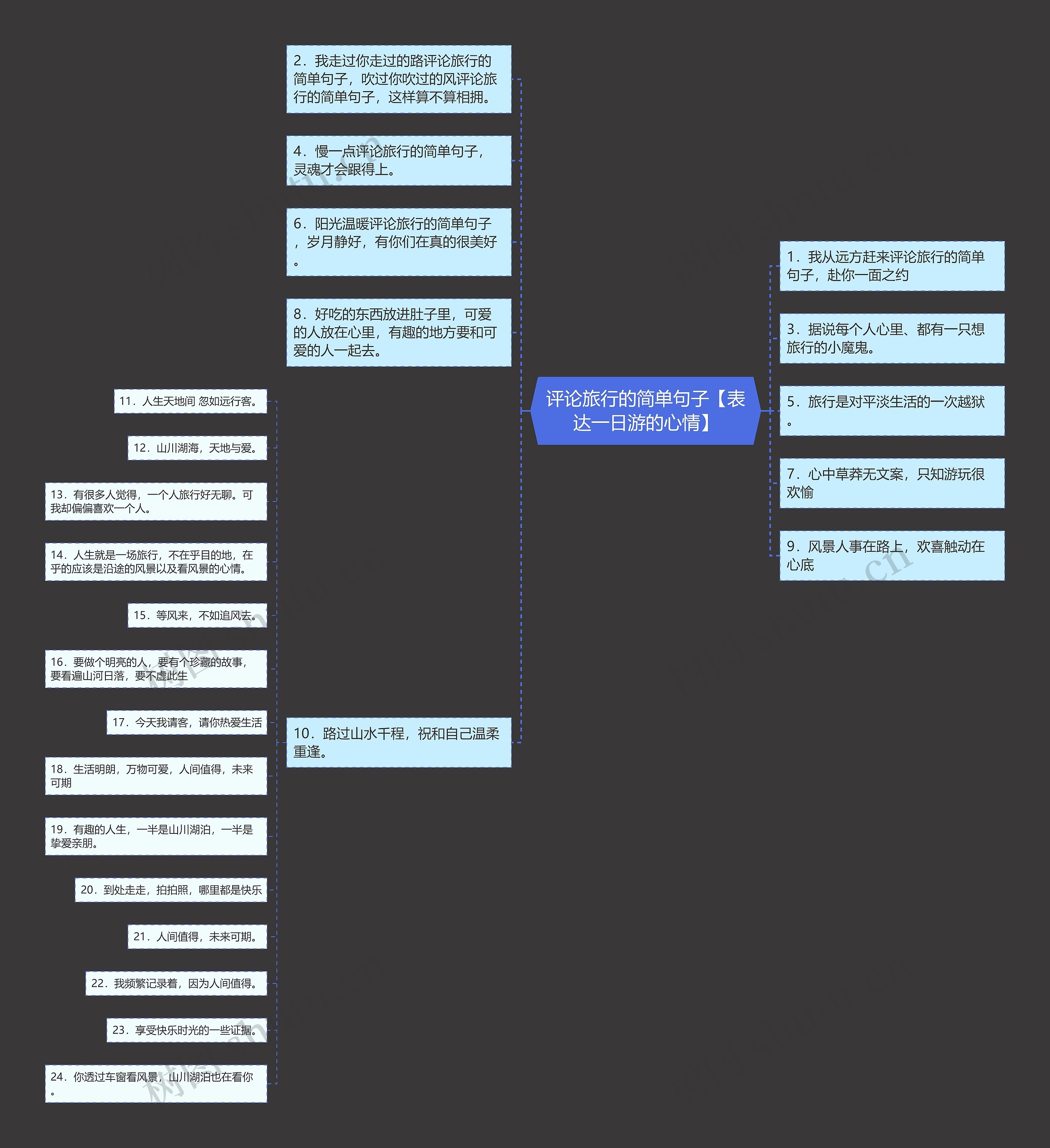 评论旅行的简单句子【表达一日游的心情】思维导图