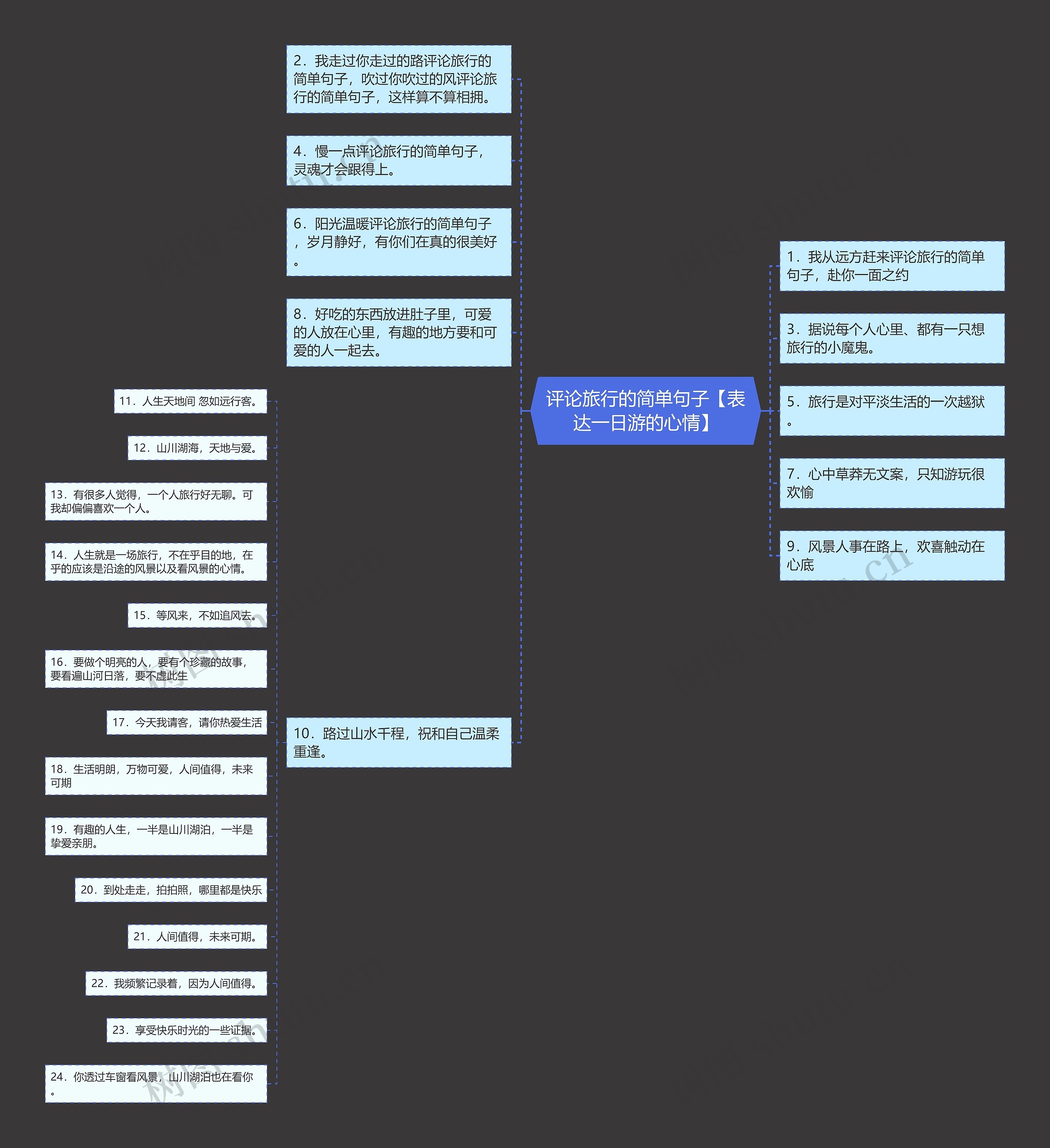 评论旅行的简单句子【表达一日游的心情】 评论旅行的简单句子【表达一日游的心情】