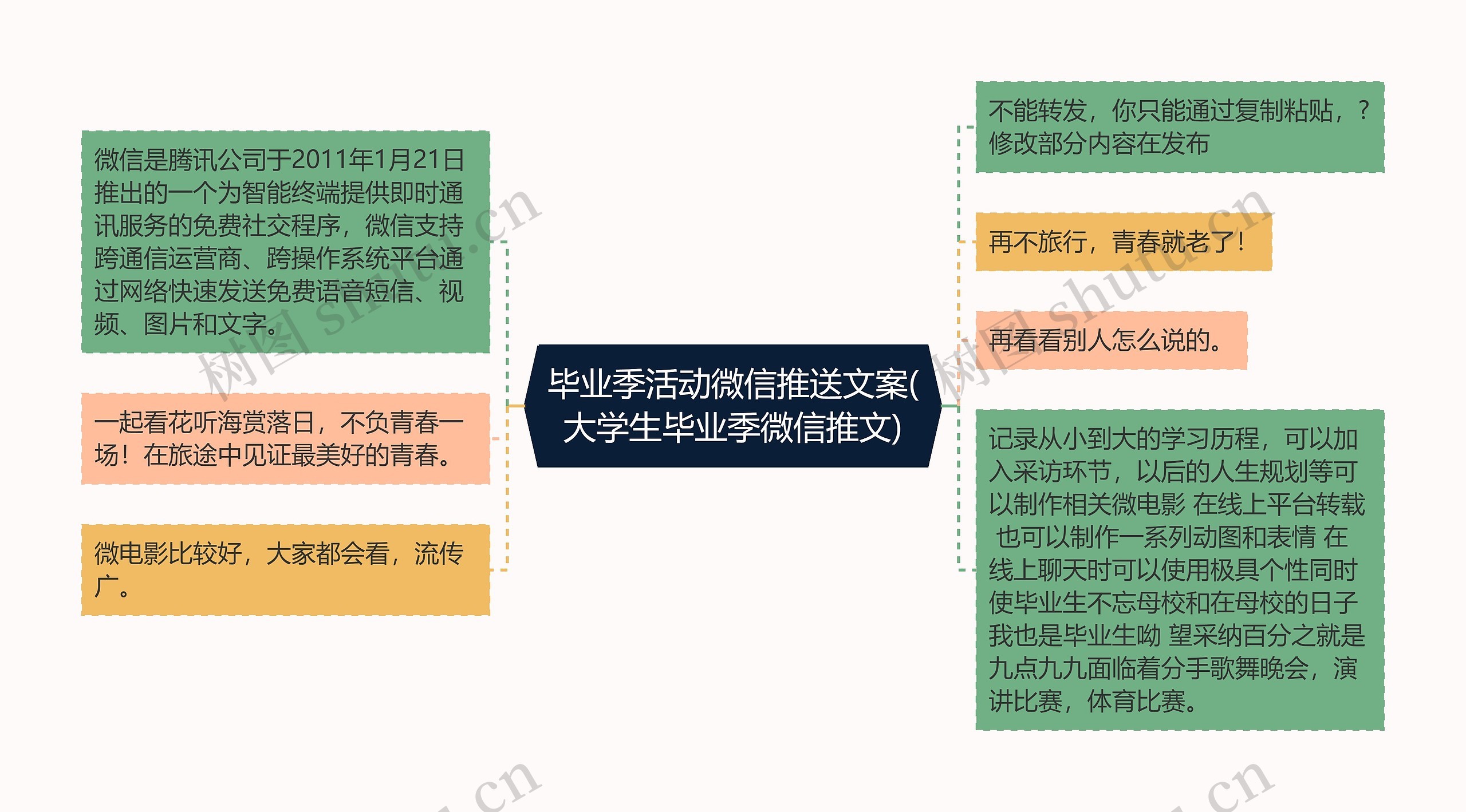 毕业季活动微信推送文案(大学生毕业季微信推文)思维导图