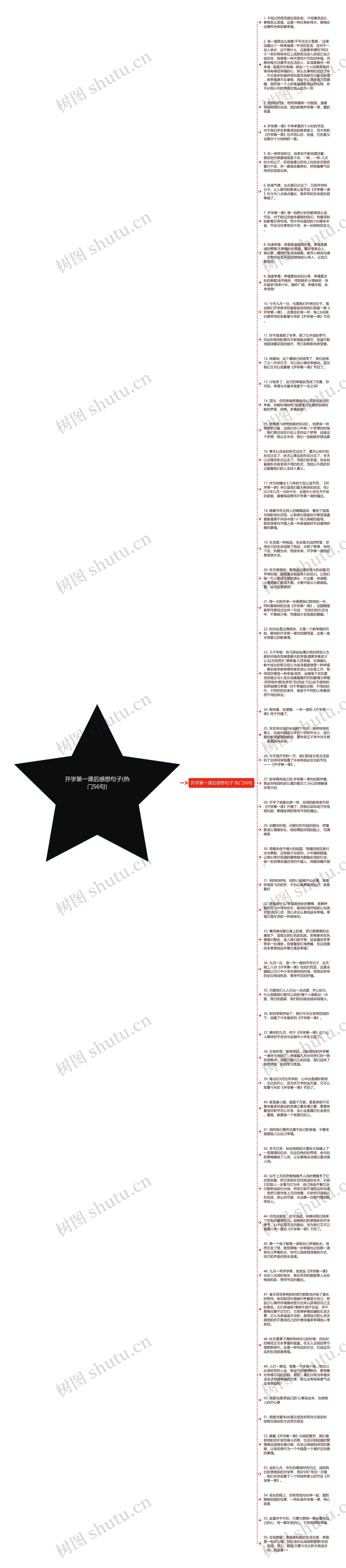 开学第一课后感想句子(热门56句)思维导图