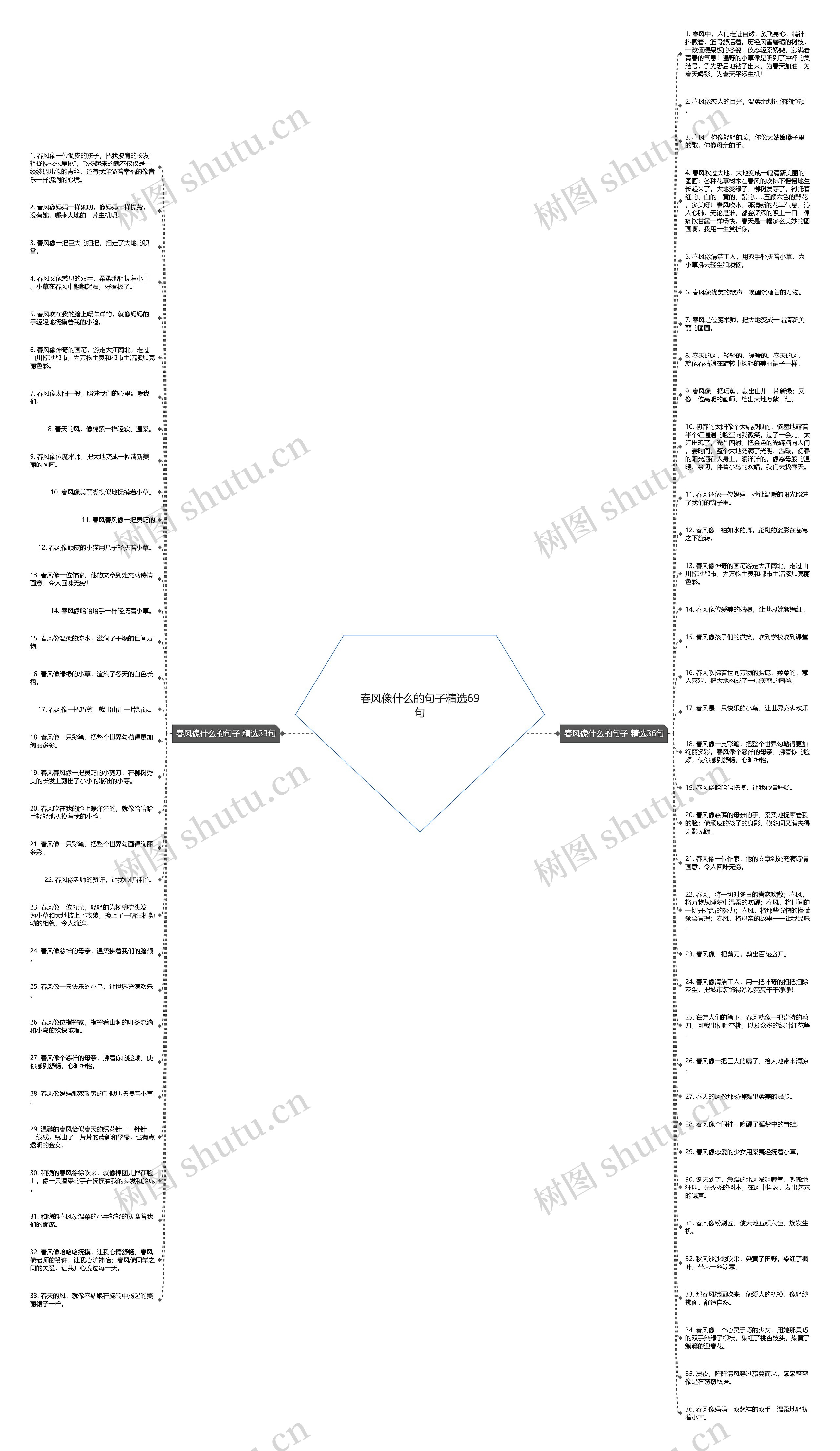春风像什么的句子精选69句思维导图