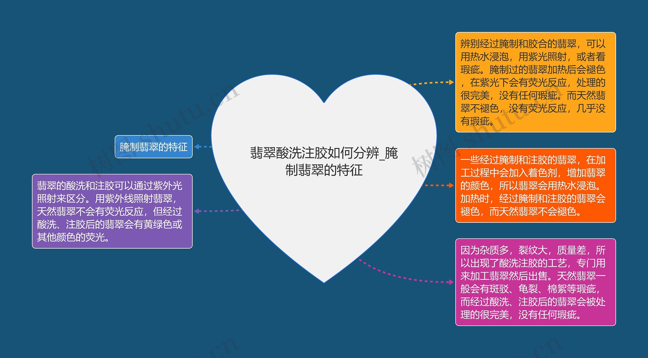 翡翠酸洗注胶如何分辨_腌制翡翠的特征 翡翠酸洗注胶如何分辨_腌制翡翠的特征