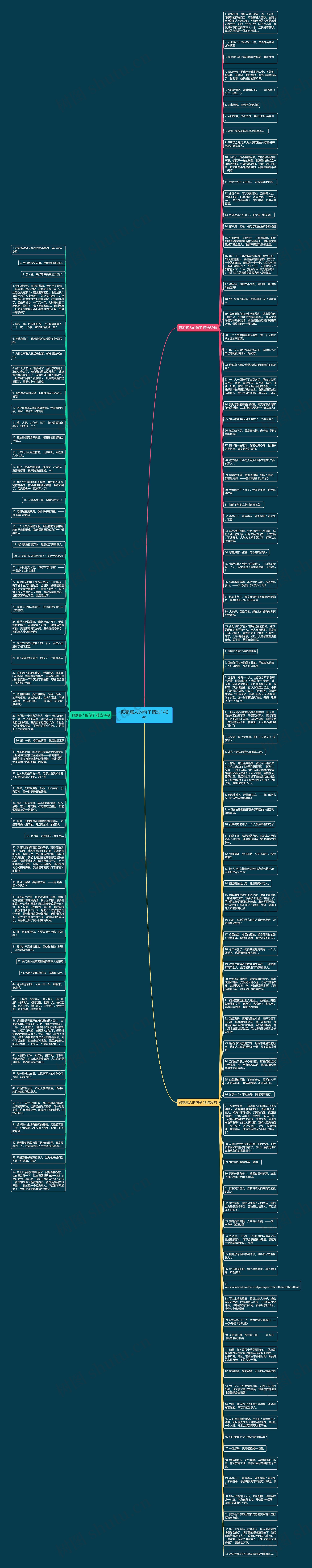 孤家寡人的句子精选146句思维导图