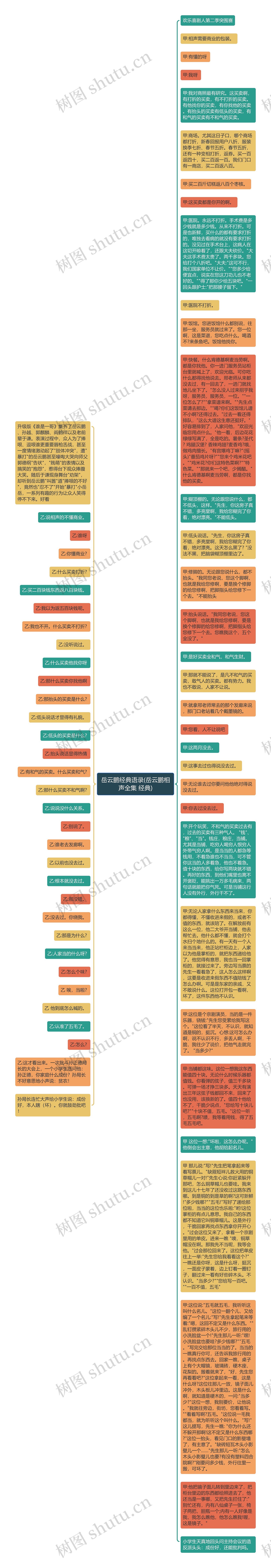 岳云鹏经典语录(岳云鹏相声全集 经典)思维导图