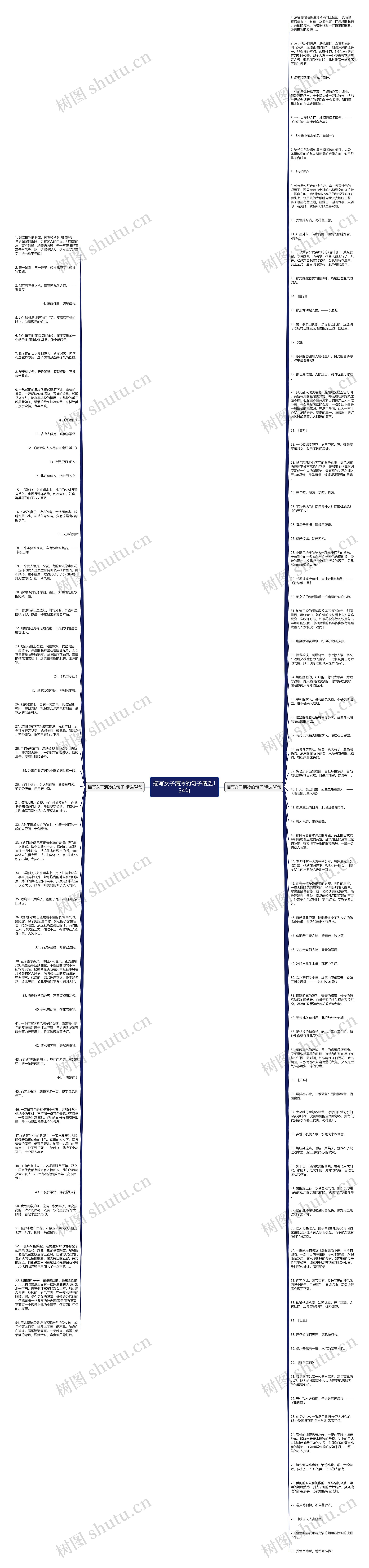 描写女子清冷的句子精选134句思维导图