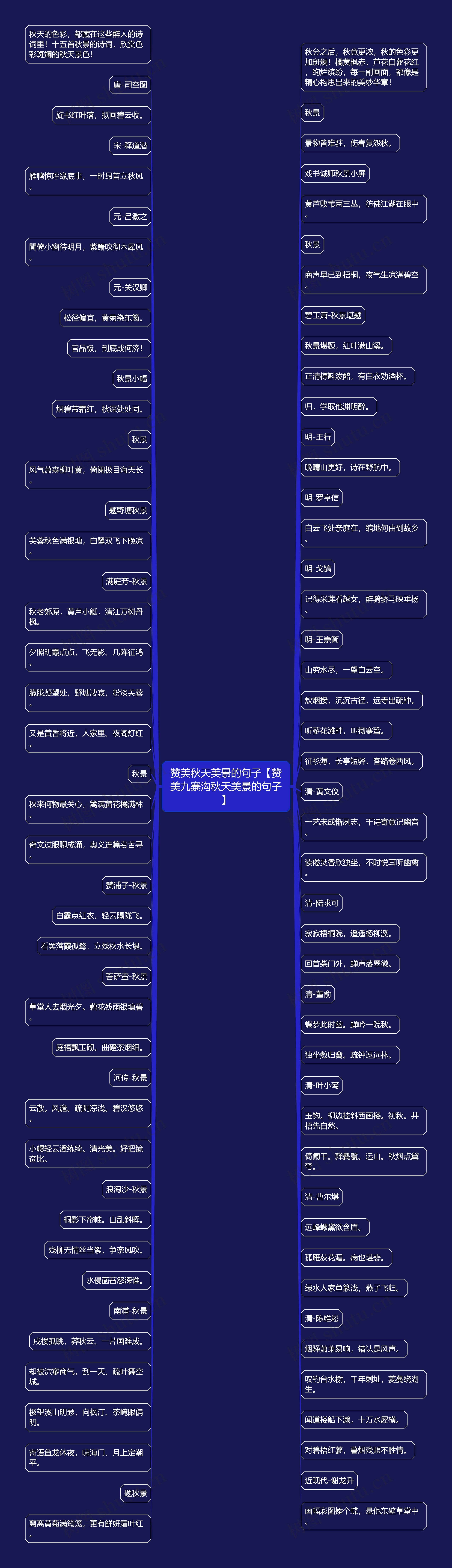 赞美秋天美景的句子【赞美九寨沟秋天美景的句子】思维导图