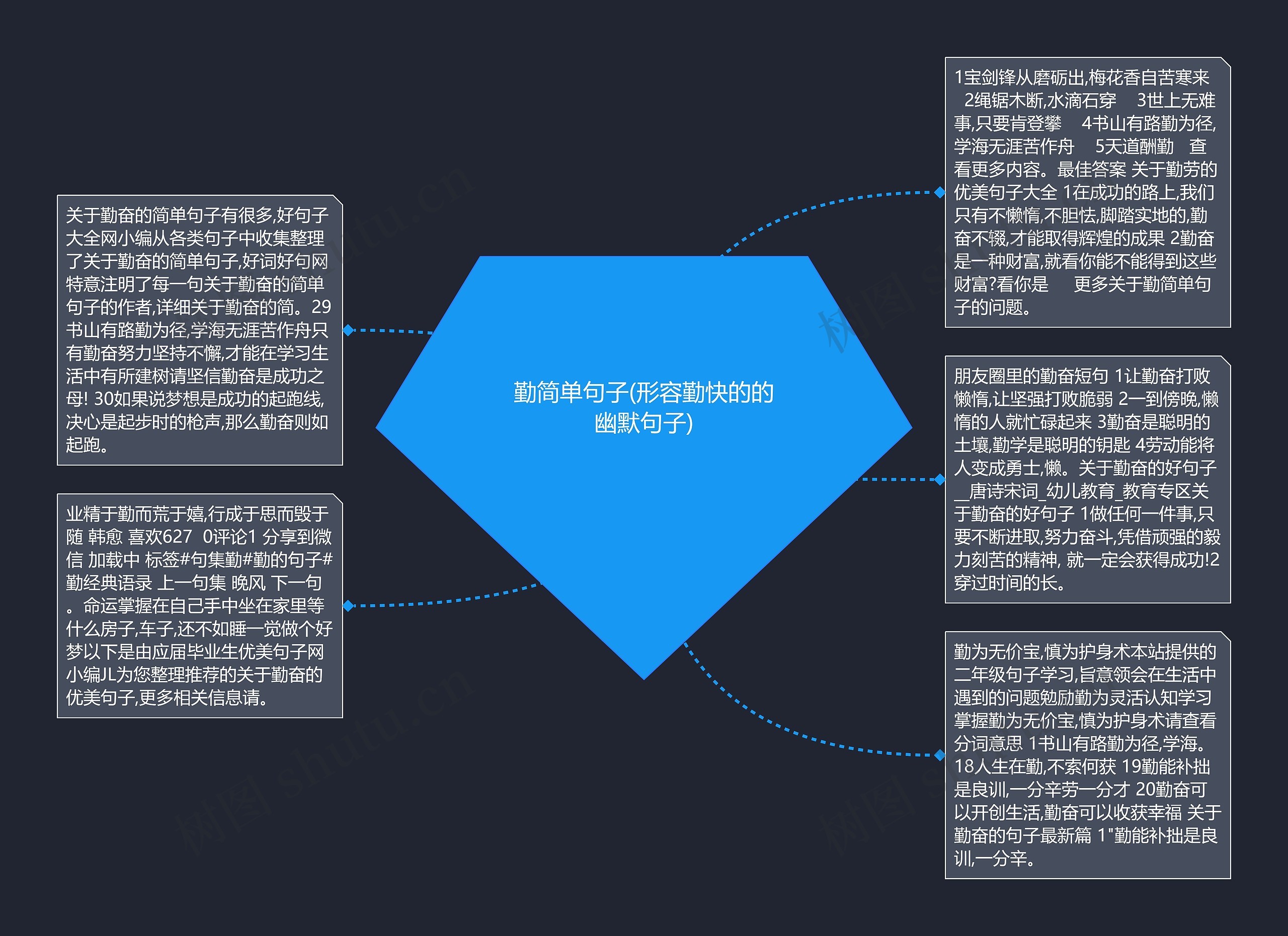 勤简单句子(形容勤快的的幽默句子)思维导图