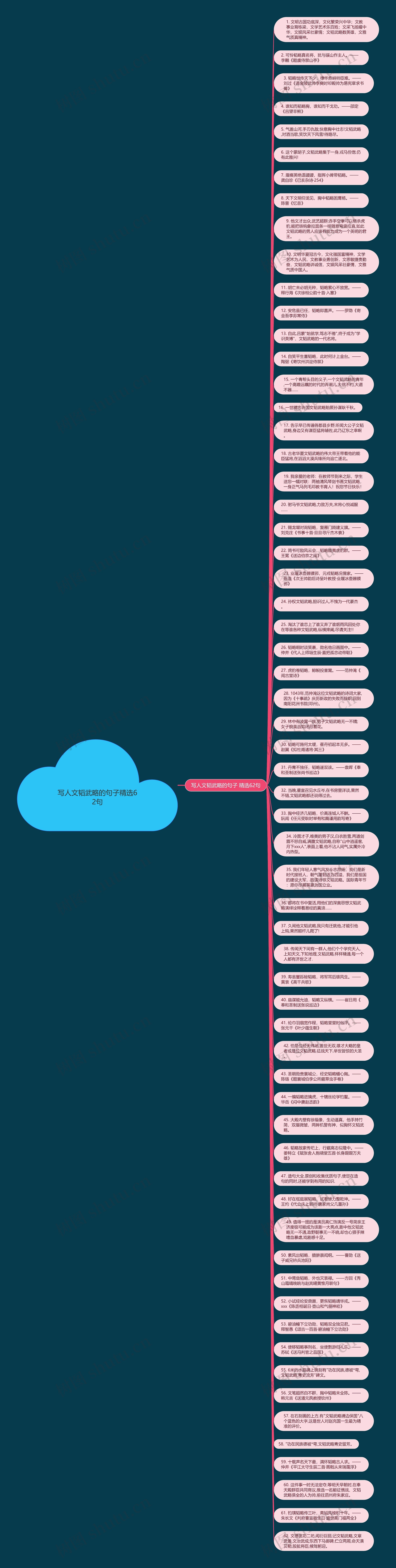 写人文韬武略的句子精选62句思维导图高清图 写人文韬武略的句子精选62句思维导图