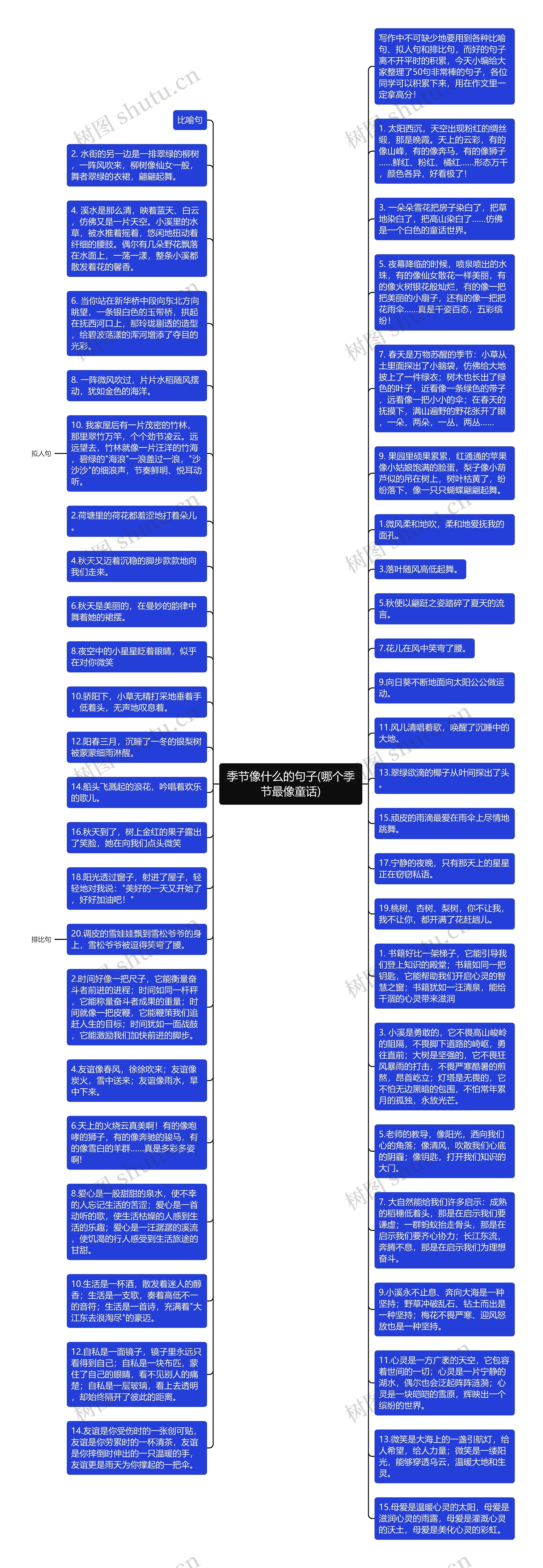 季节像什么的句子(哪个季节最像童话)思维导图