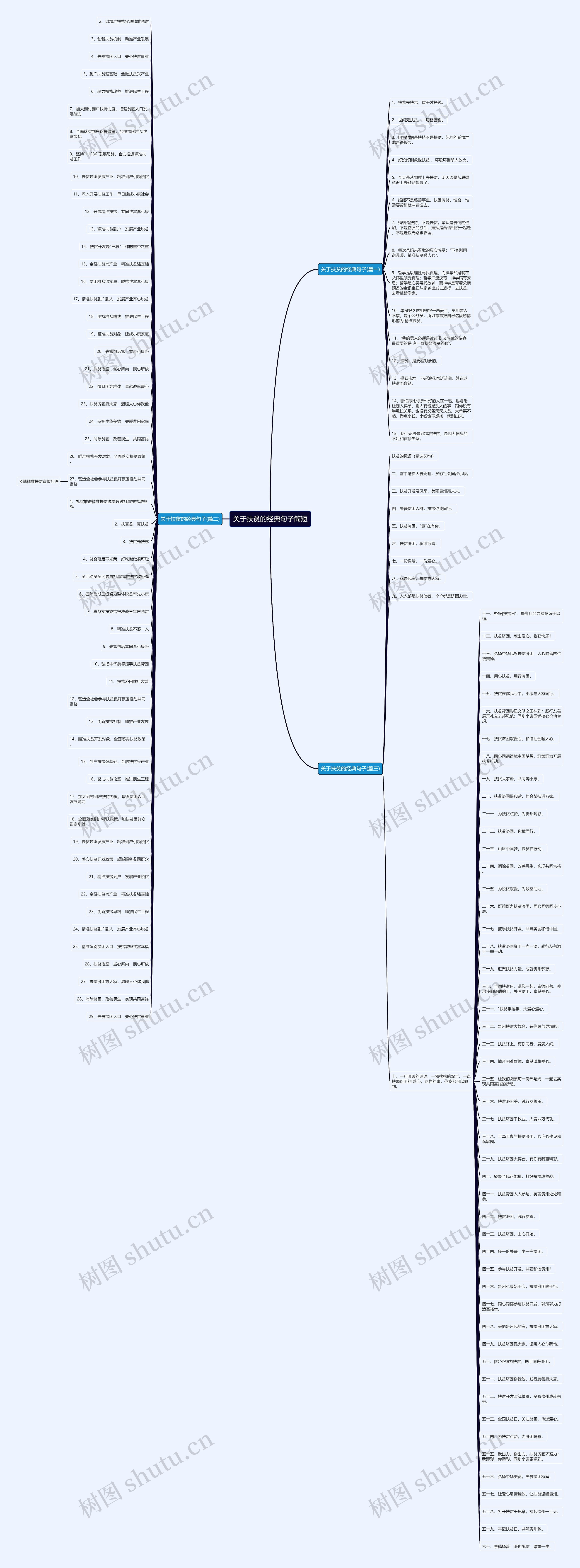 关于扶贫的经典句子简短思维导图