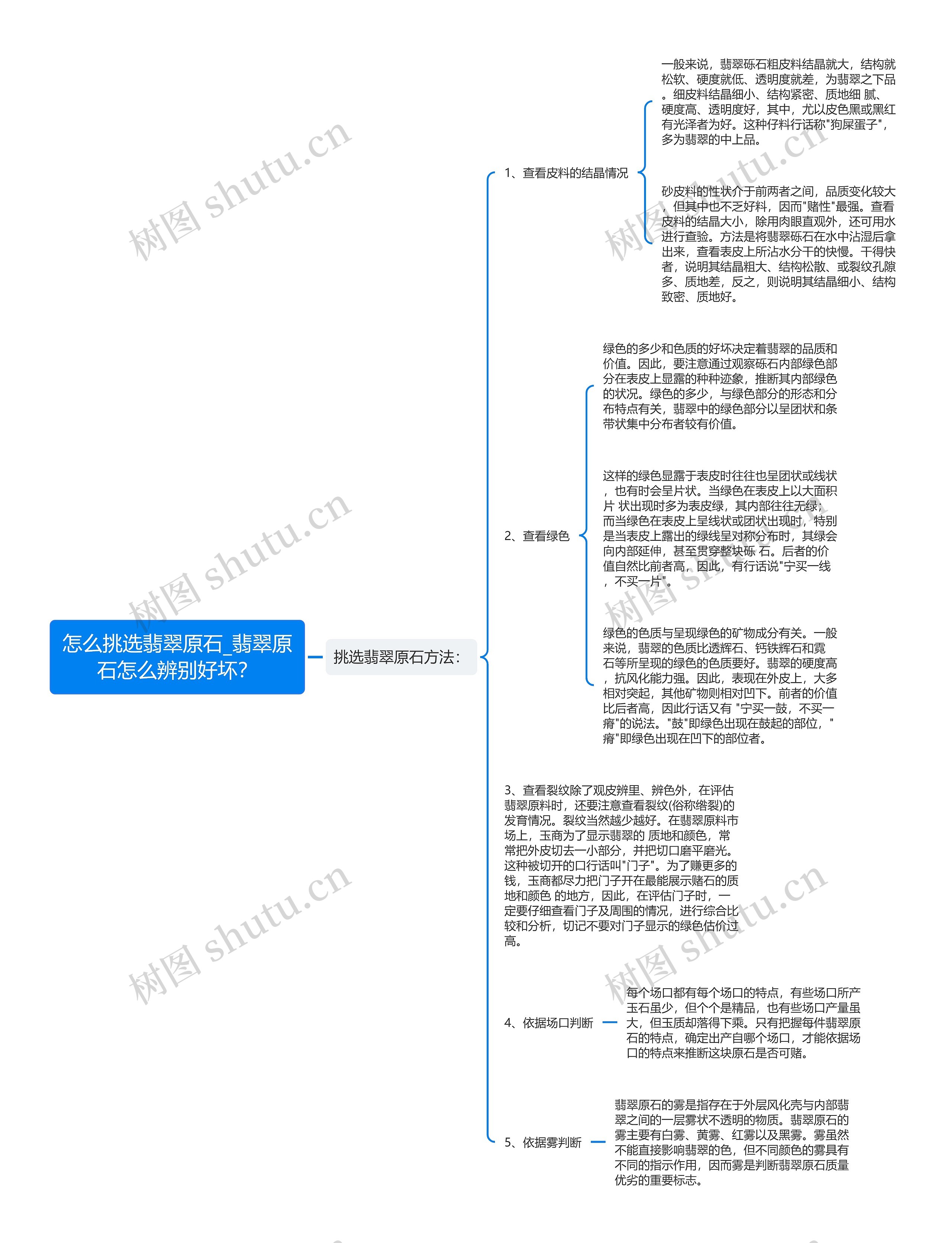 怎么挑选翡翠原石_翡翠原石怎么辨别好坏？