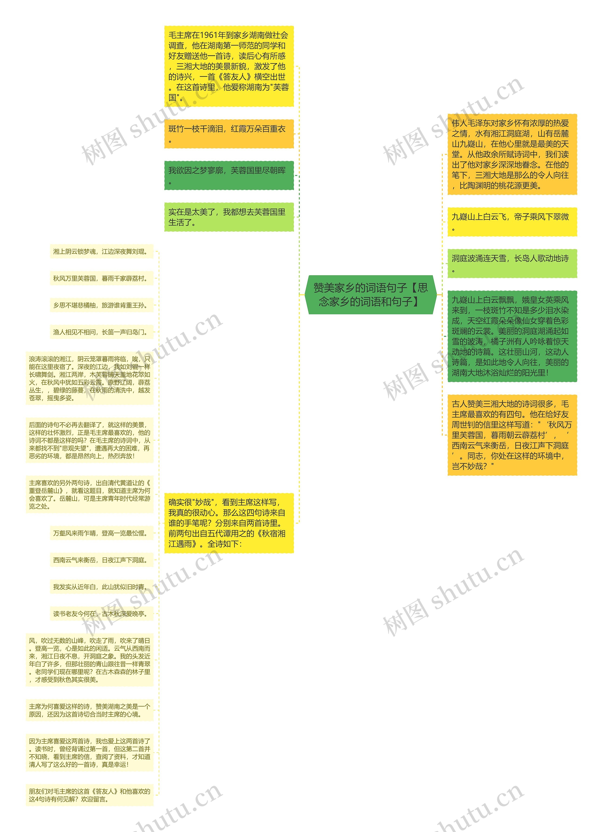 赞美家乡的词语句子【思念家乡的词语和句子】