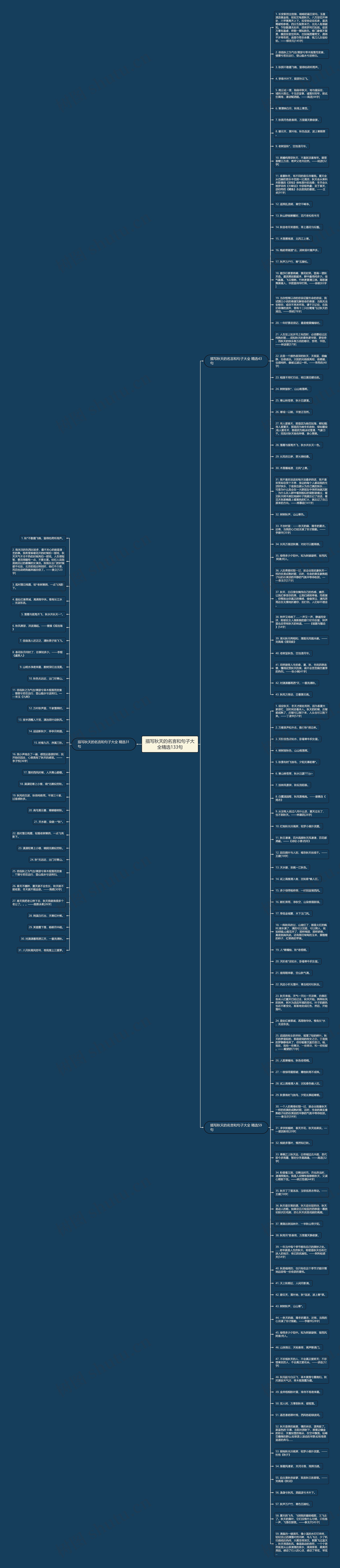 描写秋天的名言和句子大全精选133句思维导图