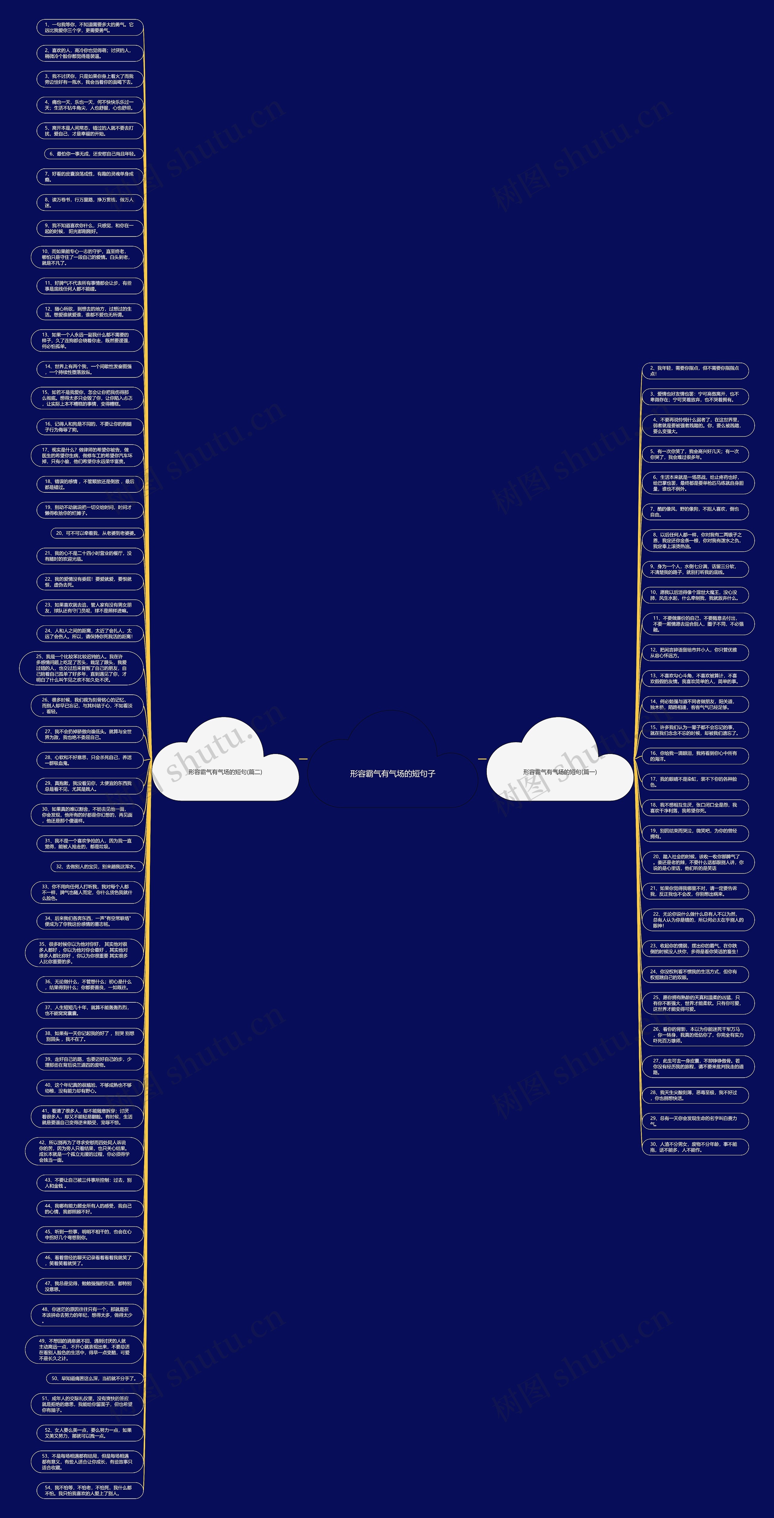 形容霸气有气场的短句子思维导图