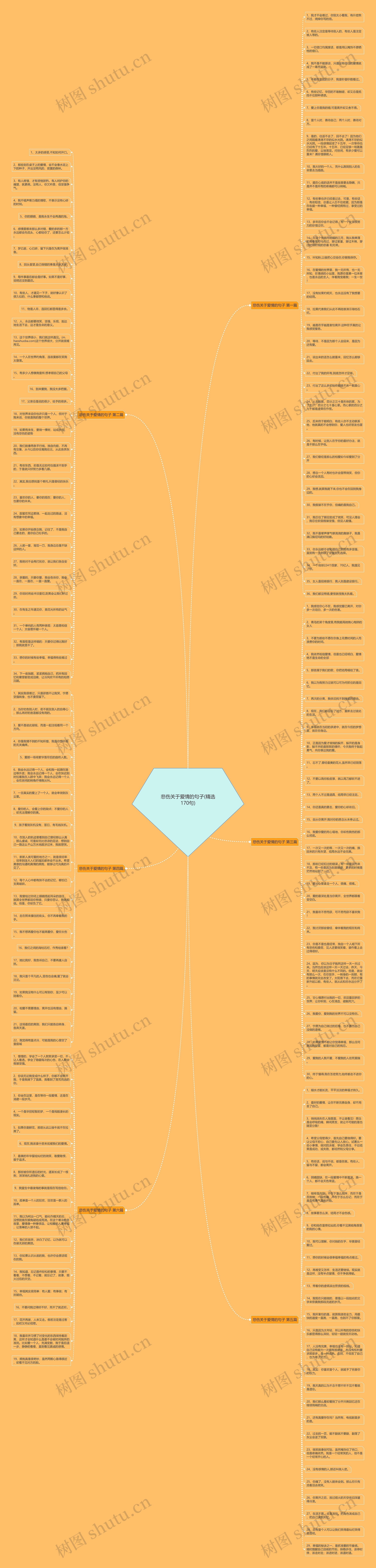 悲伤关于爱情的句子(精选170句)思维导图