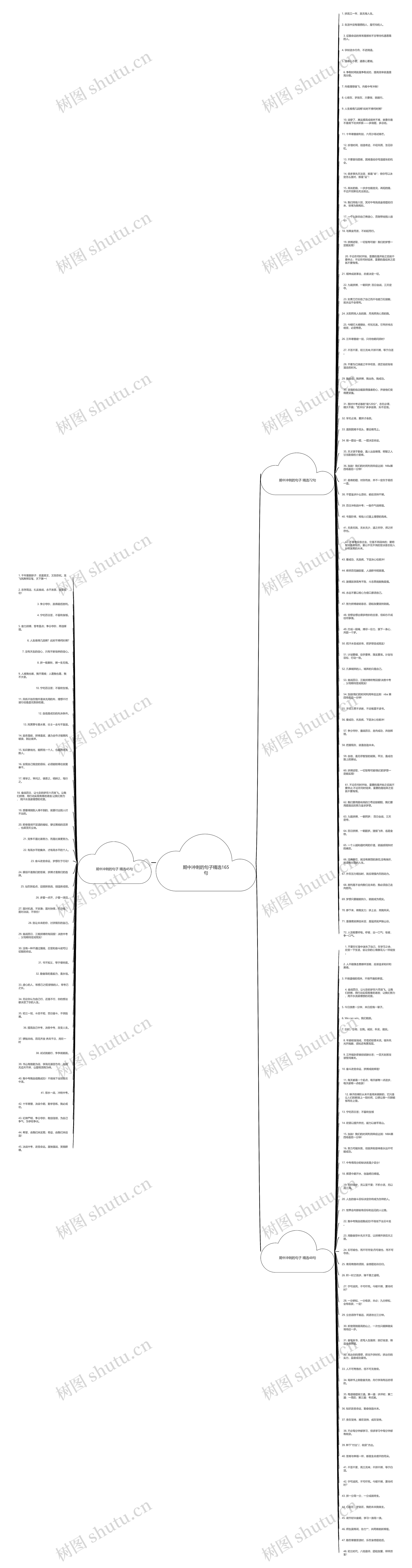 期中冲刺的句子精选165句思维导图高清图 期中冲刺的句子精选165句思维导图