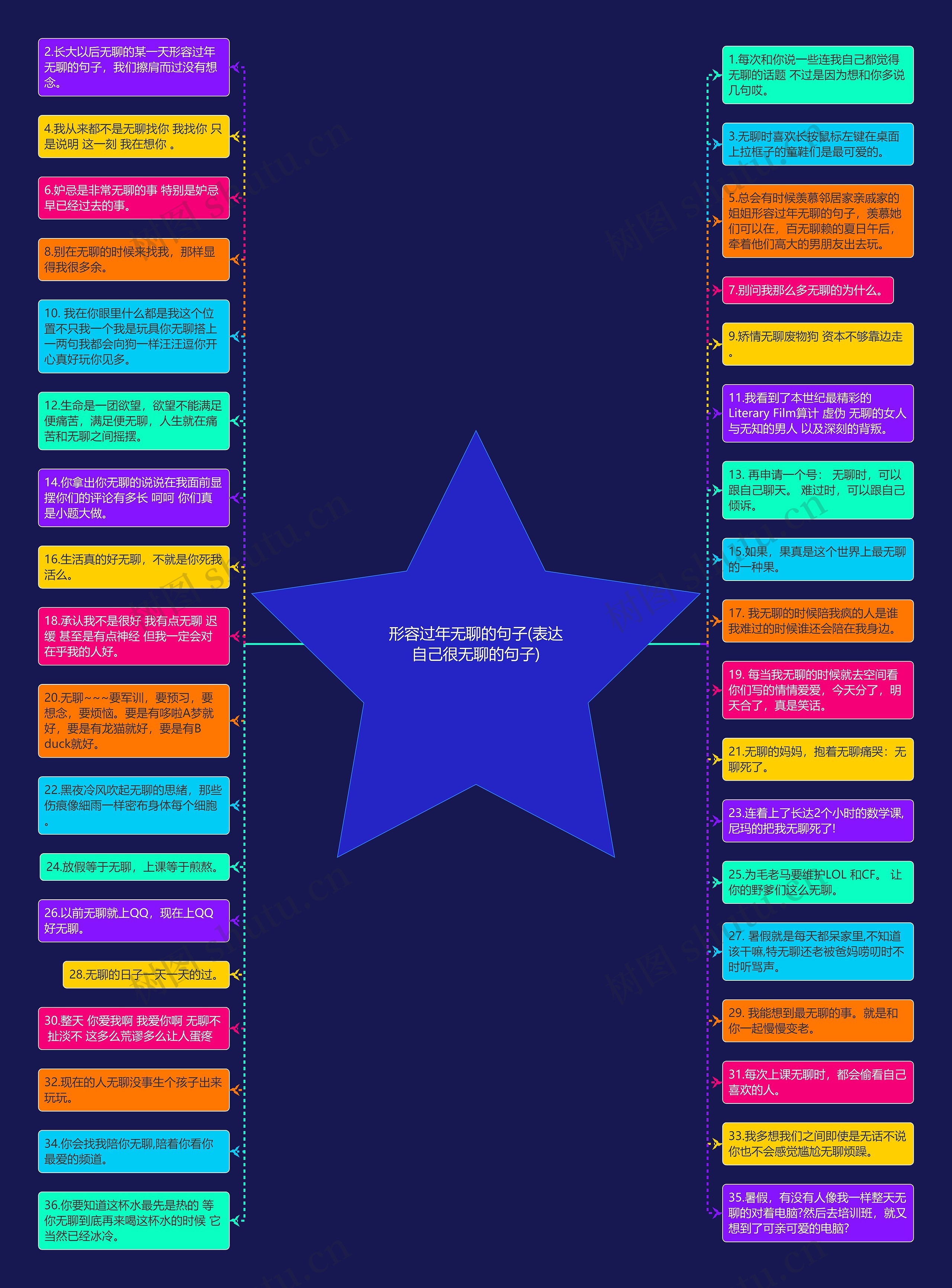 形容过年无聊的句子(表达自己很无聊的句子)思维导图高清图 形容过年无聊的句子(表达自己很无聊的句子)思维导图