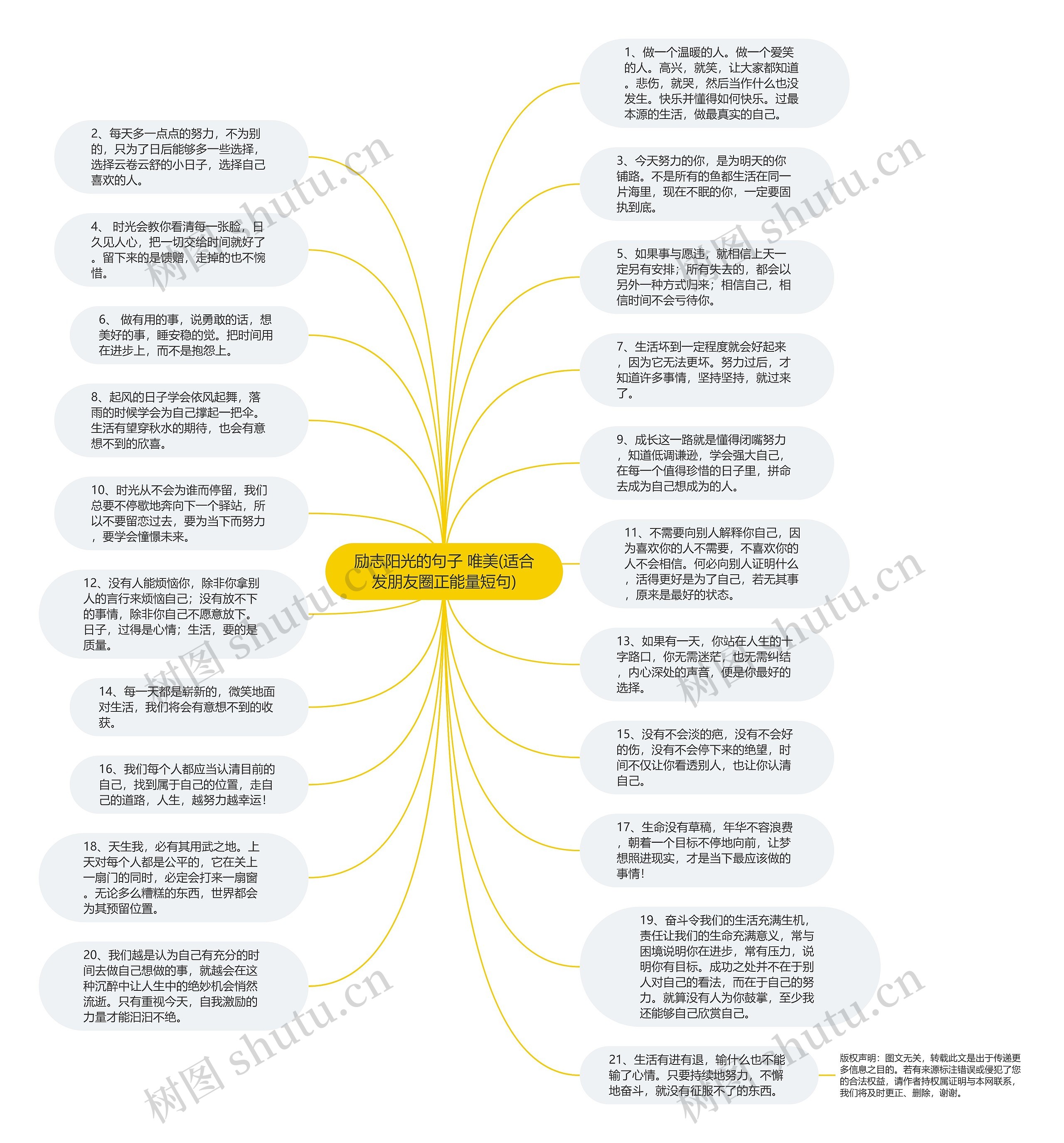 励志阳光的句子 唯美(适合发朋友圈正能量短句)思维导图