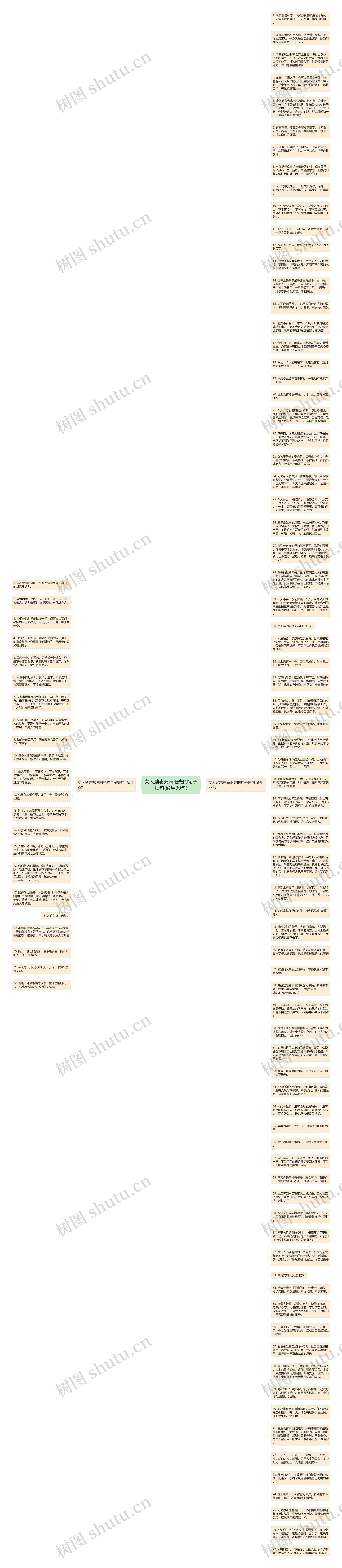 女人励志充满阳光的句子短句(通用99句)思维导图