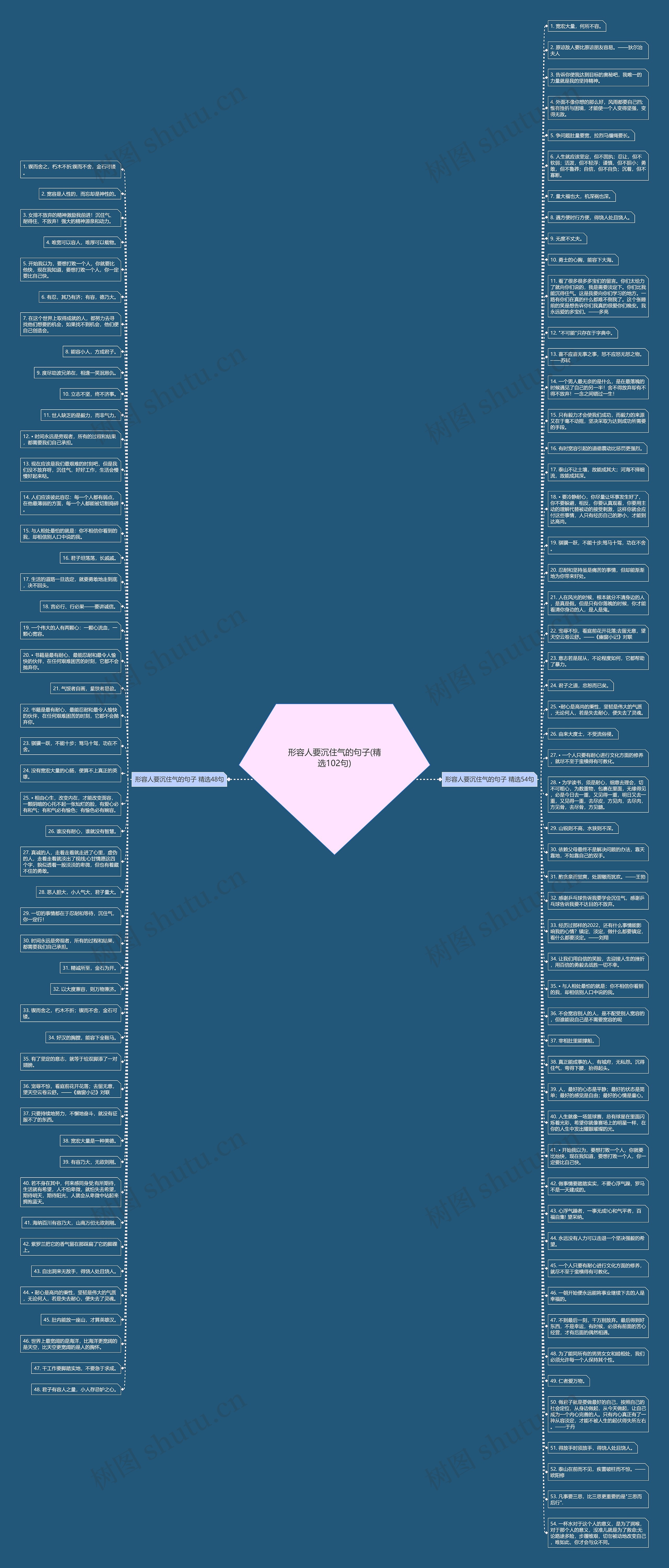 形容人要沉住气的句子(精选102句)思维导图