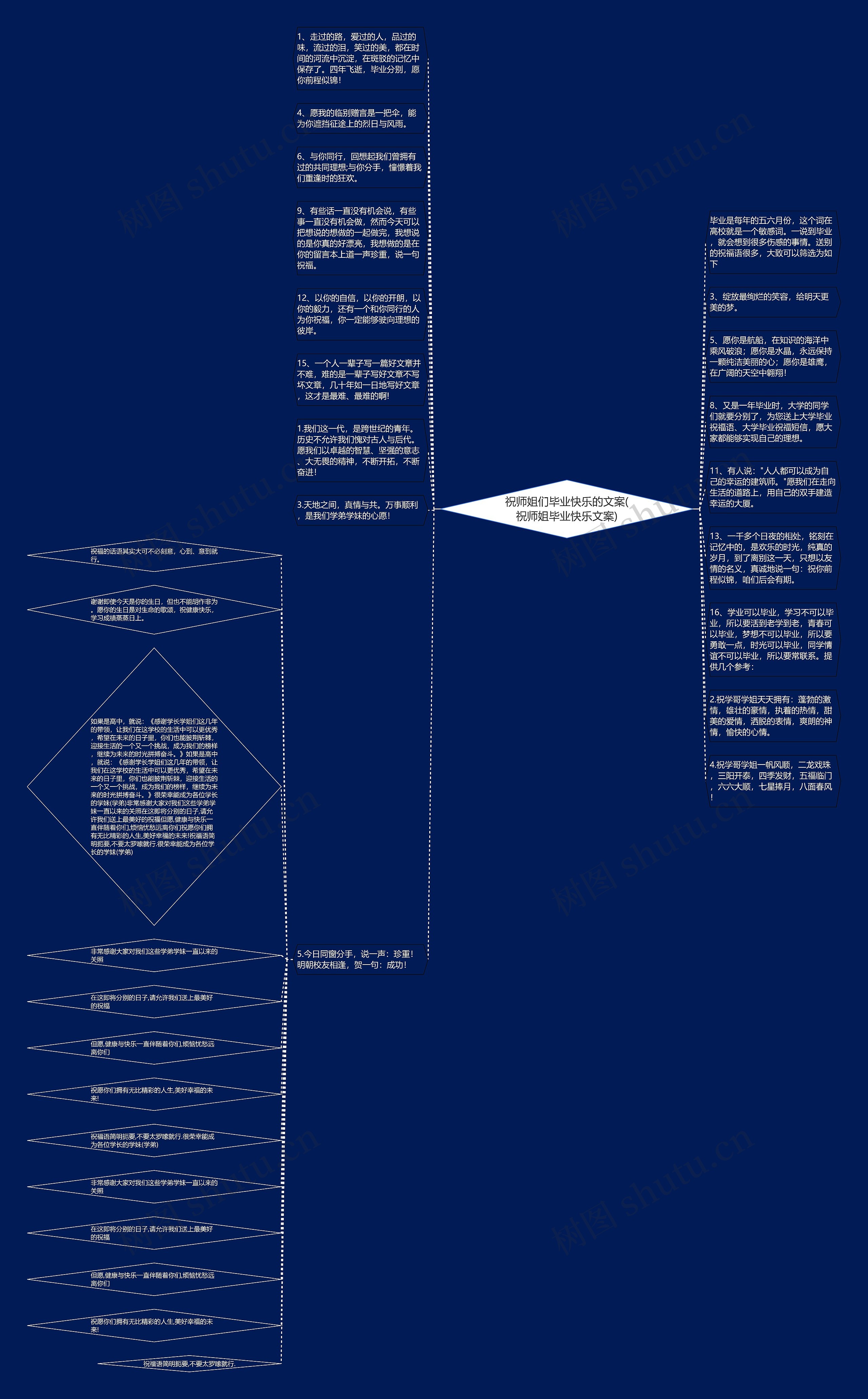 祝师姐们毕业快乐的文案(祝师姐毕业快乐文案)思维导图