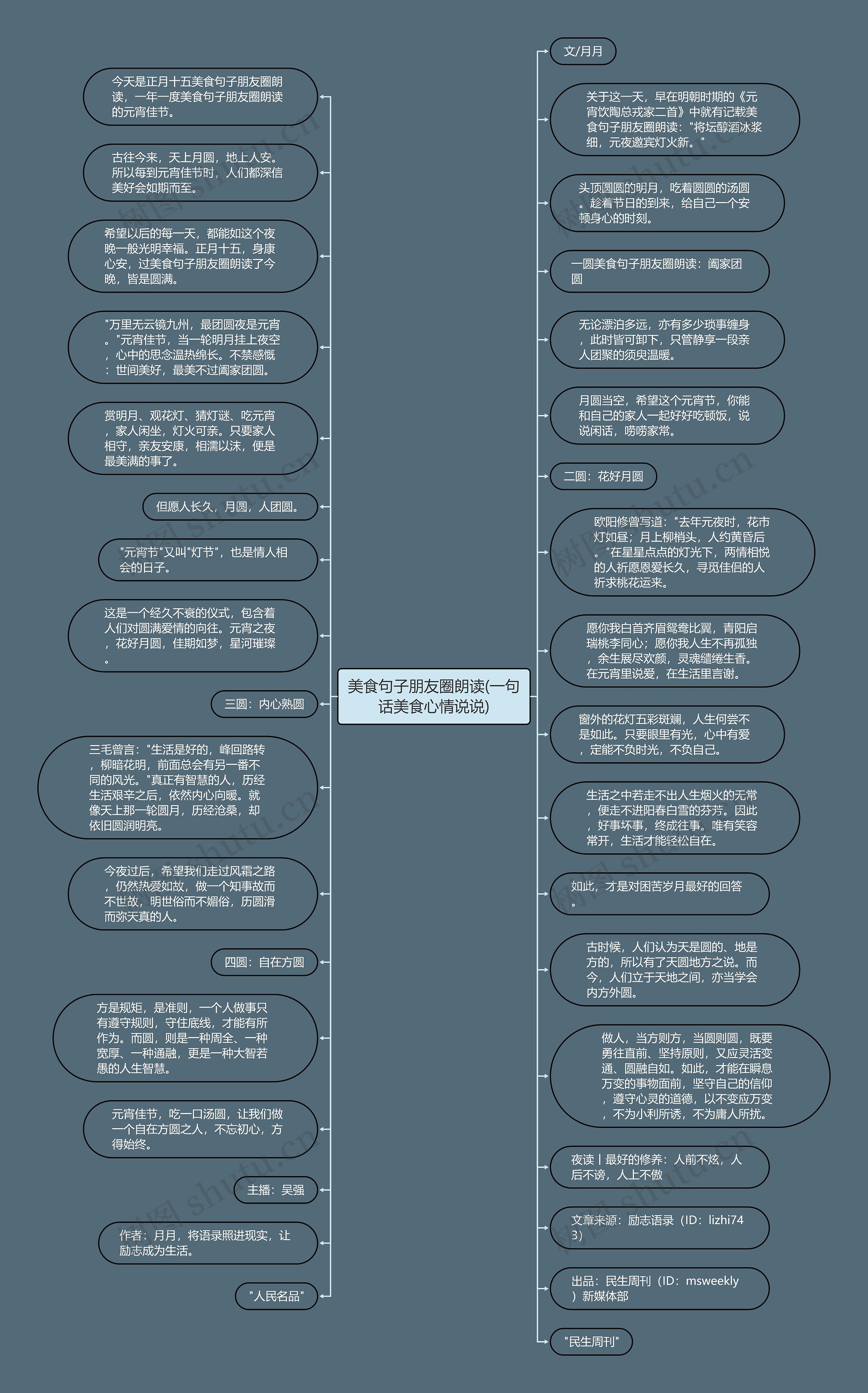 美食句子朋友圈朗读(一句话美食心情说说)