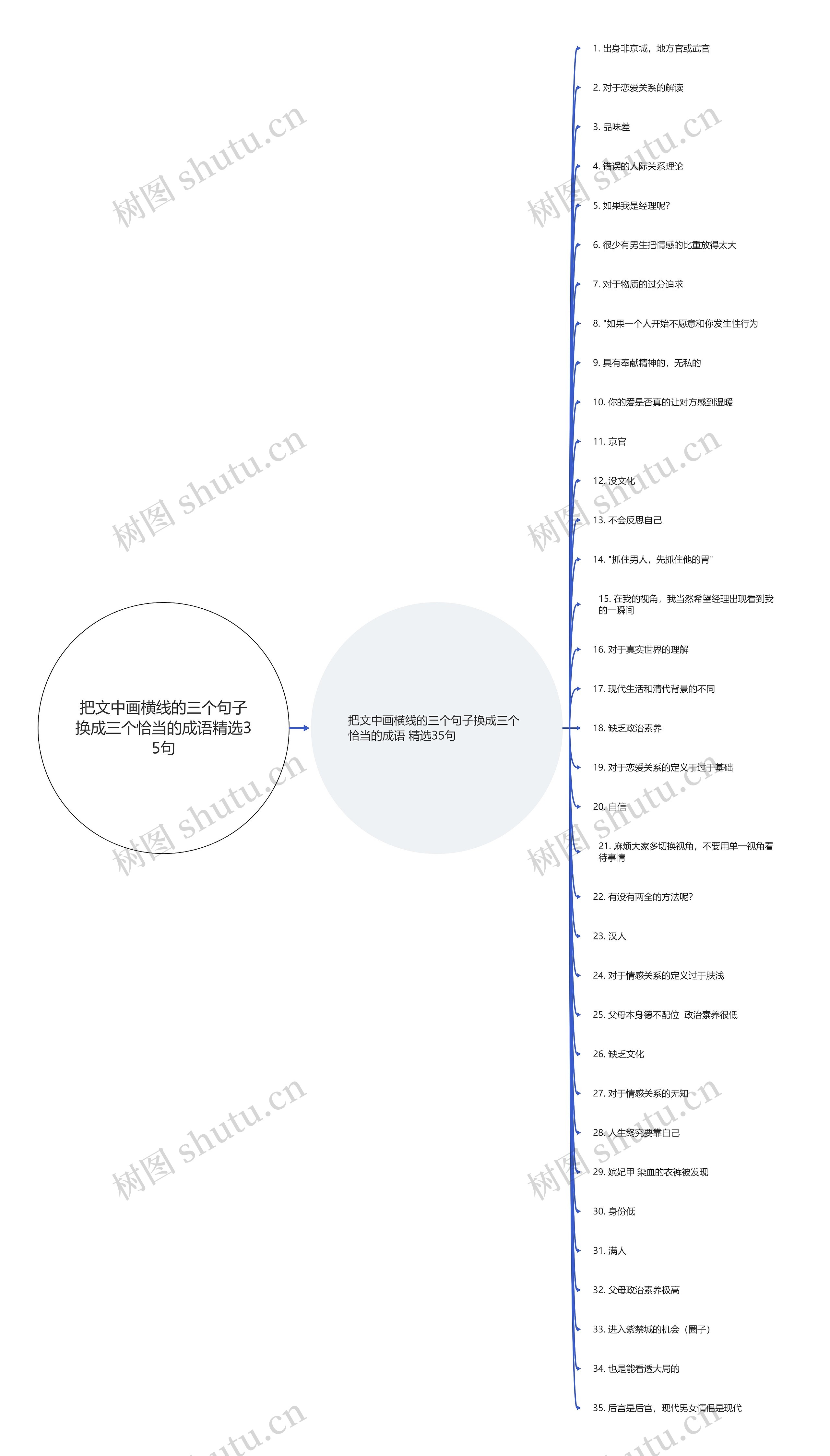 把文中画横线的三个句子换成三个恰当的成语精选35句