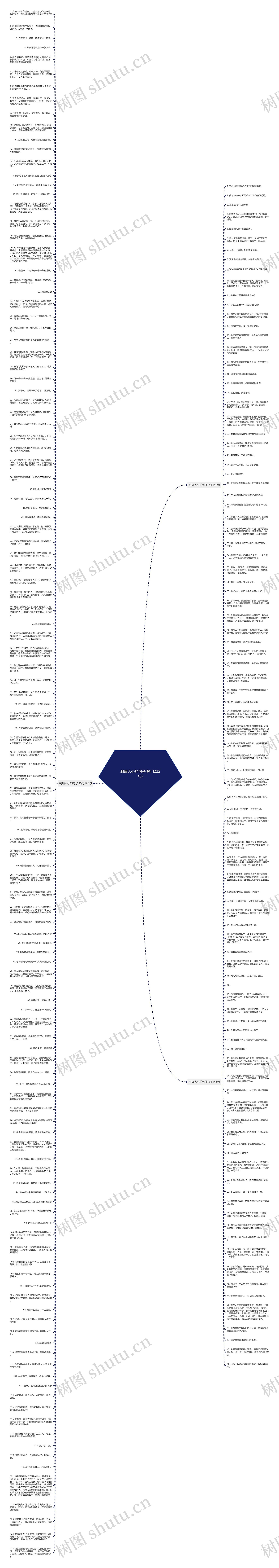 刺痛人心的句子(热门222句)思维导图
