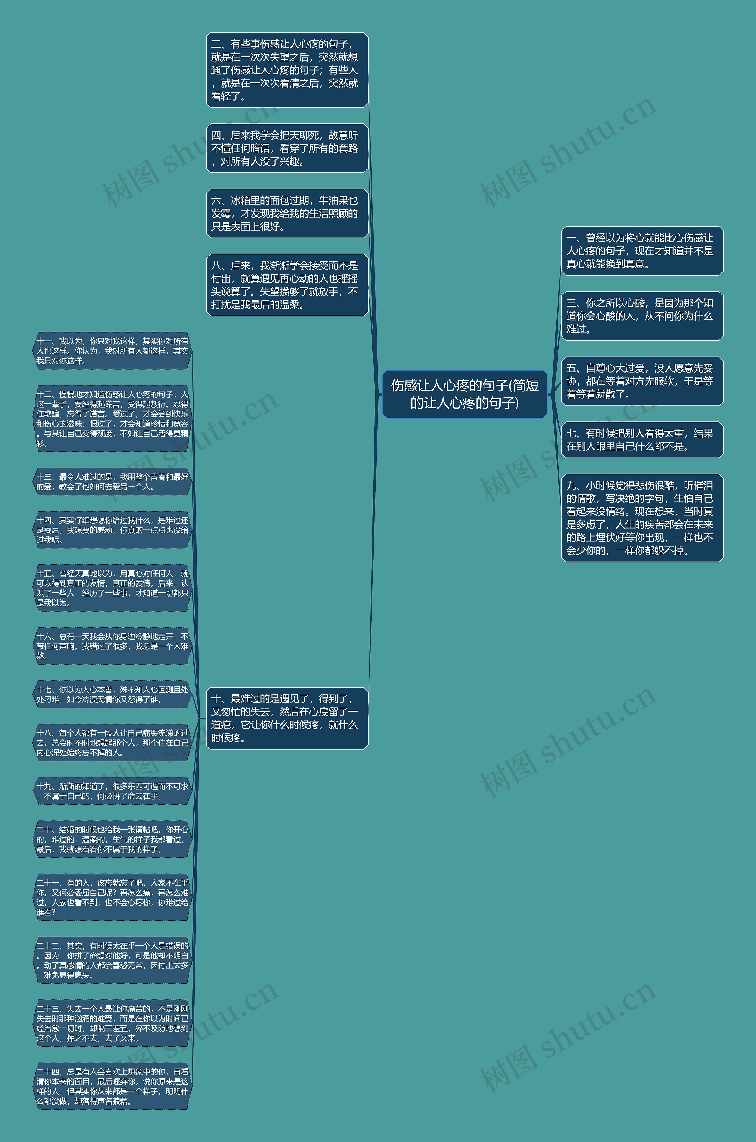 伤感让人心疼的句子(简短的让人心疼的句子)思维导图