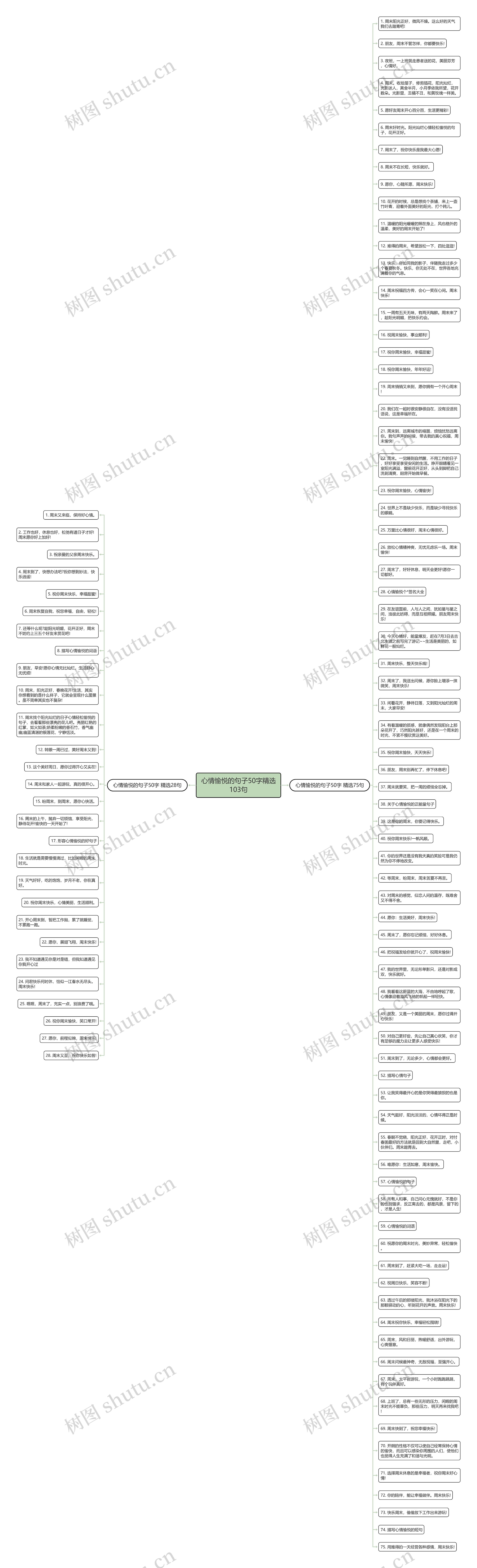 心情愉悦的句子50字精选103句思维导图