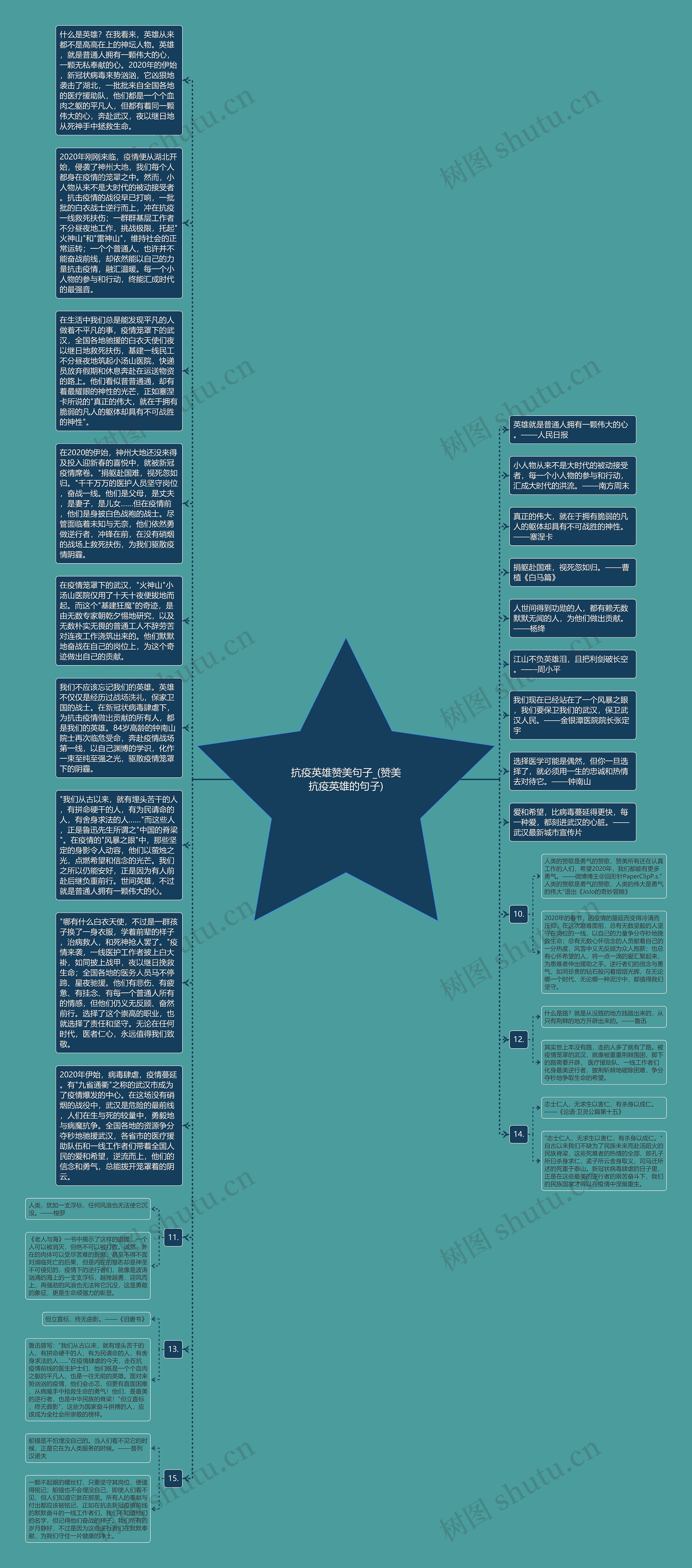 抗疫英雄赞美句子_(赞美抗疫英雄的句子)思维导图