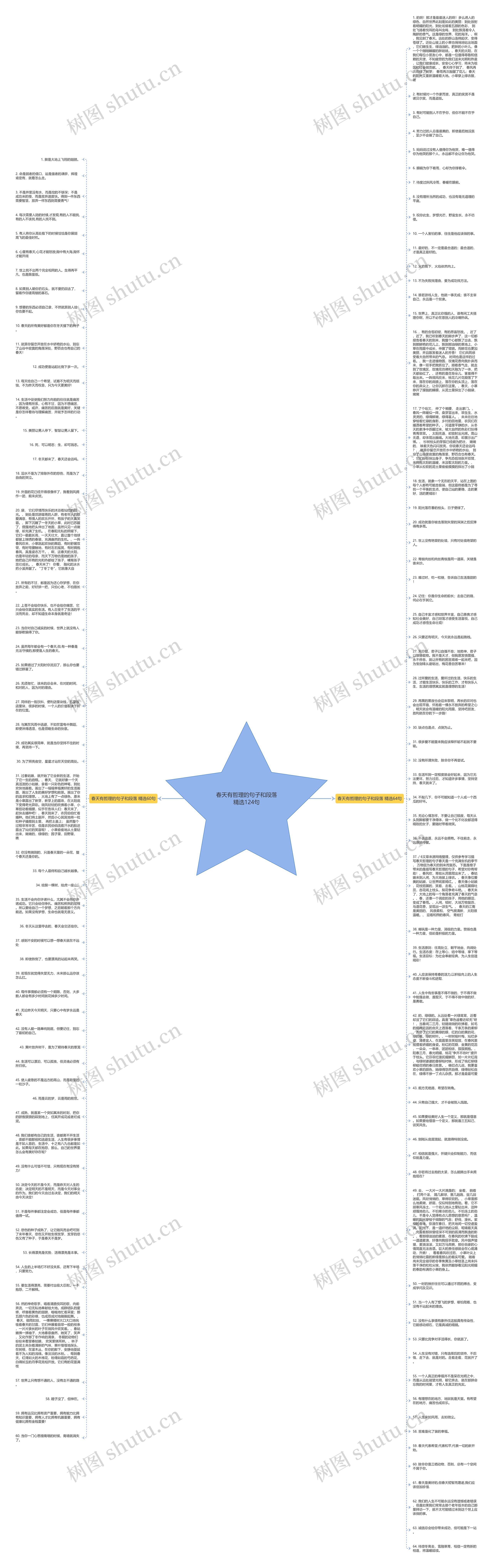 春天有哲理的句子和段落精选124句思维导图