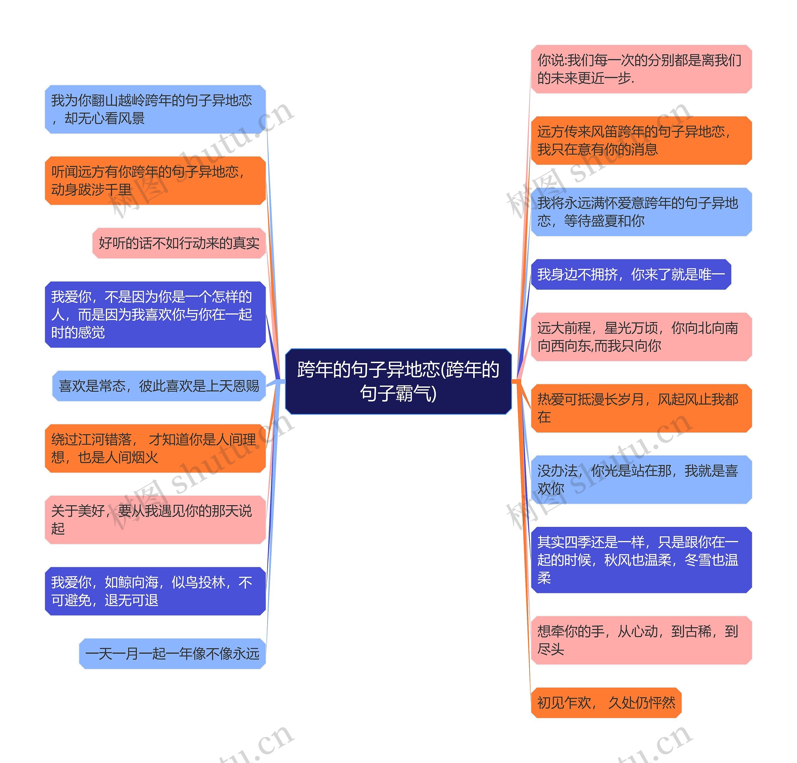 跨年的句子异地恋(跨年的句子霸气)思维导图