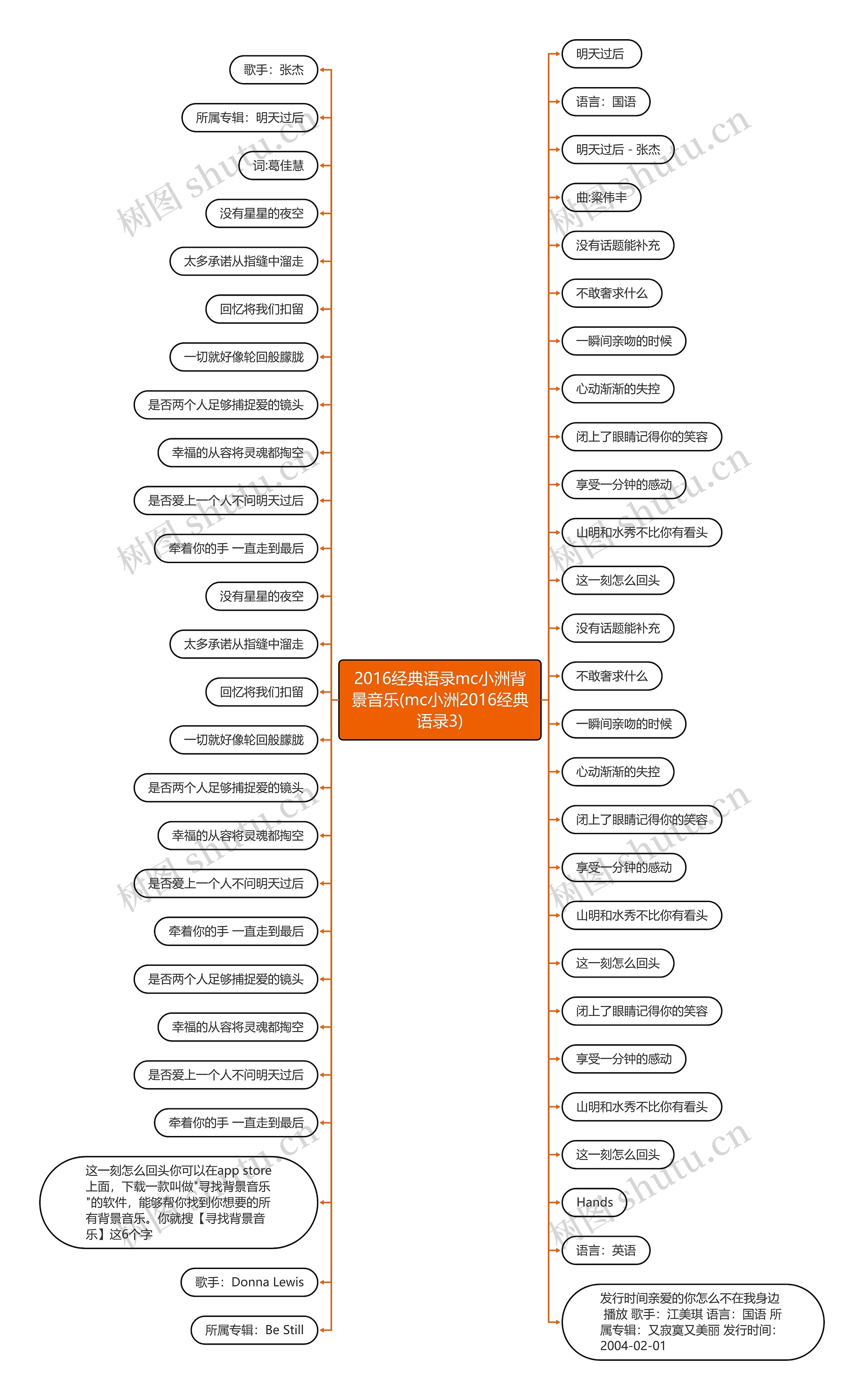 2016经典语录mc小洲背景音乐(mc小洲2016经典语录3)思维导图