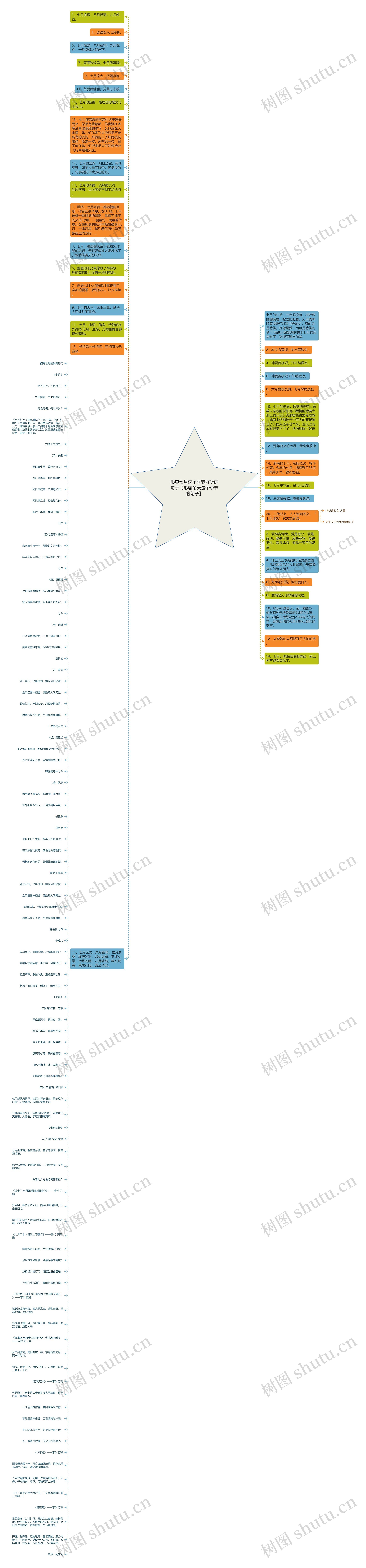 形容七月这个季节好听的句子【形容冬天这个季节的句子】思维导图