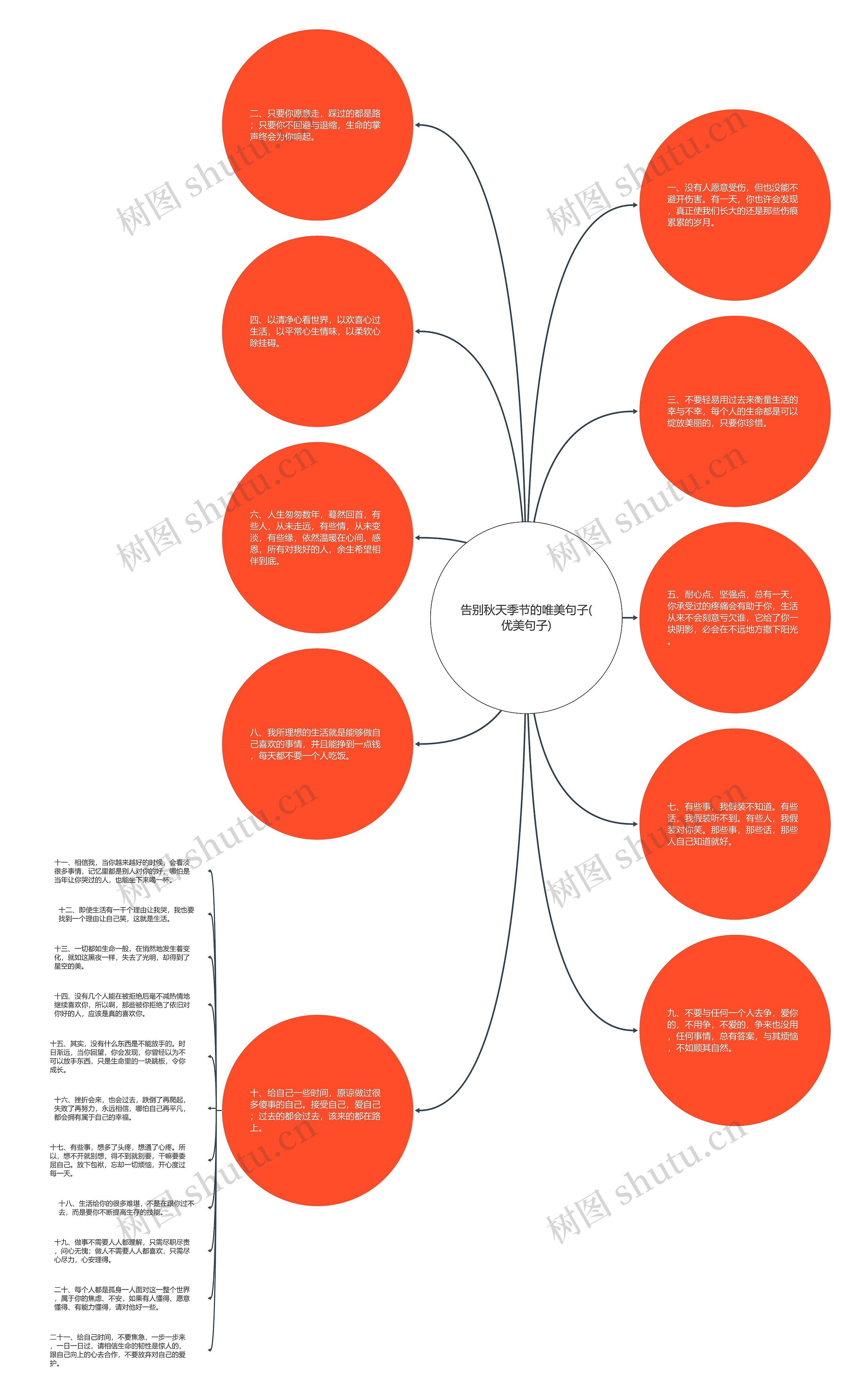 告别秋天季节的唯美句子(优美句子)思维导图