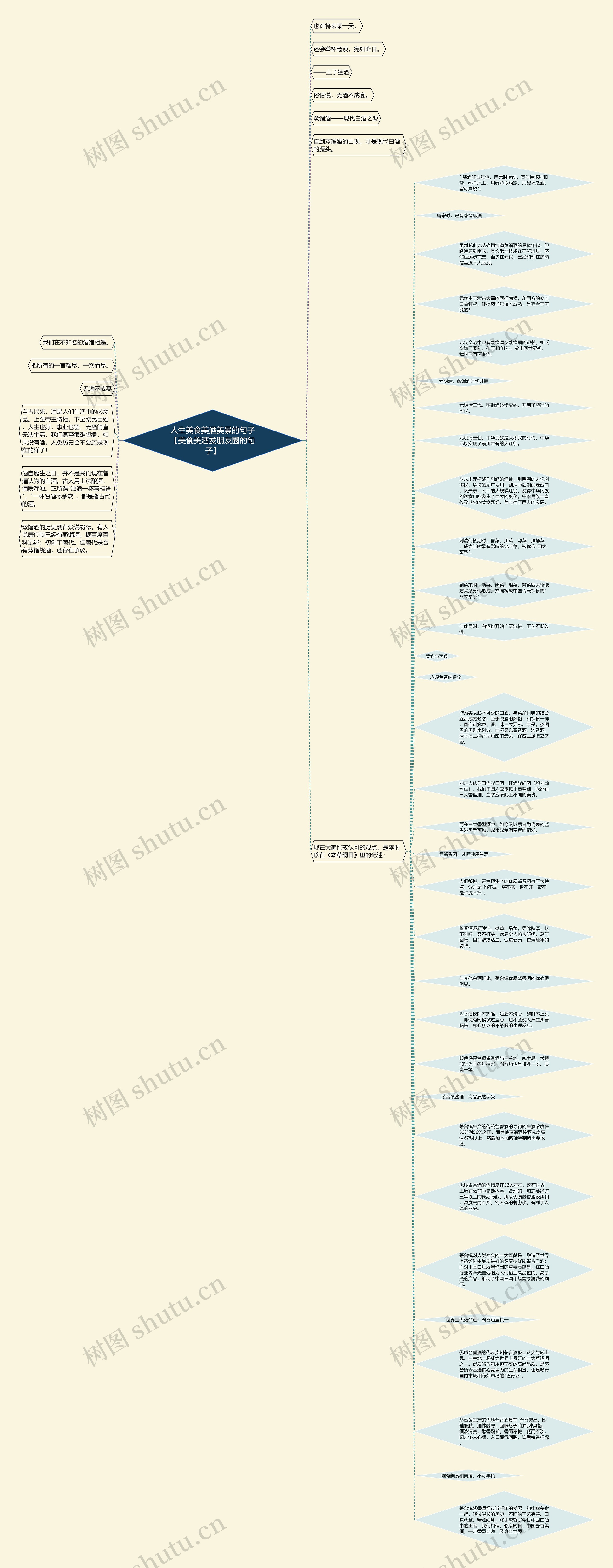 人生美食美酒美景的句子【美食美酒发朋友圈的句子】思维导图