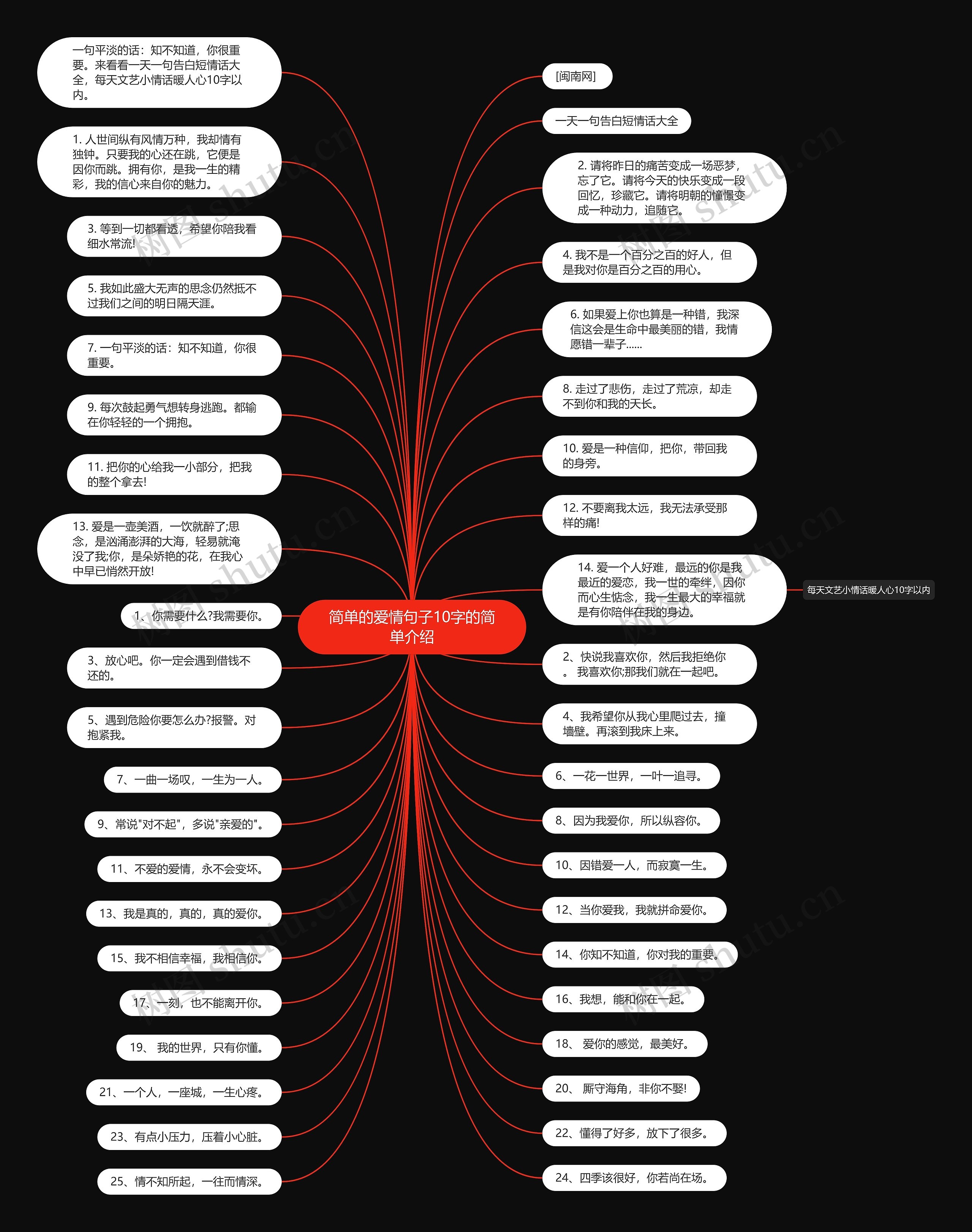简单的爱情句子10字的简单介绍思维导图
