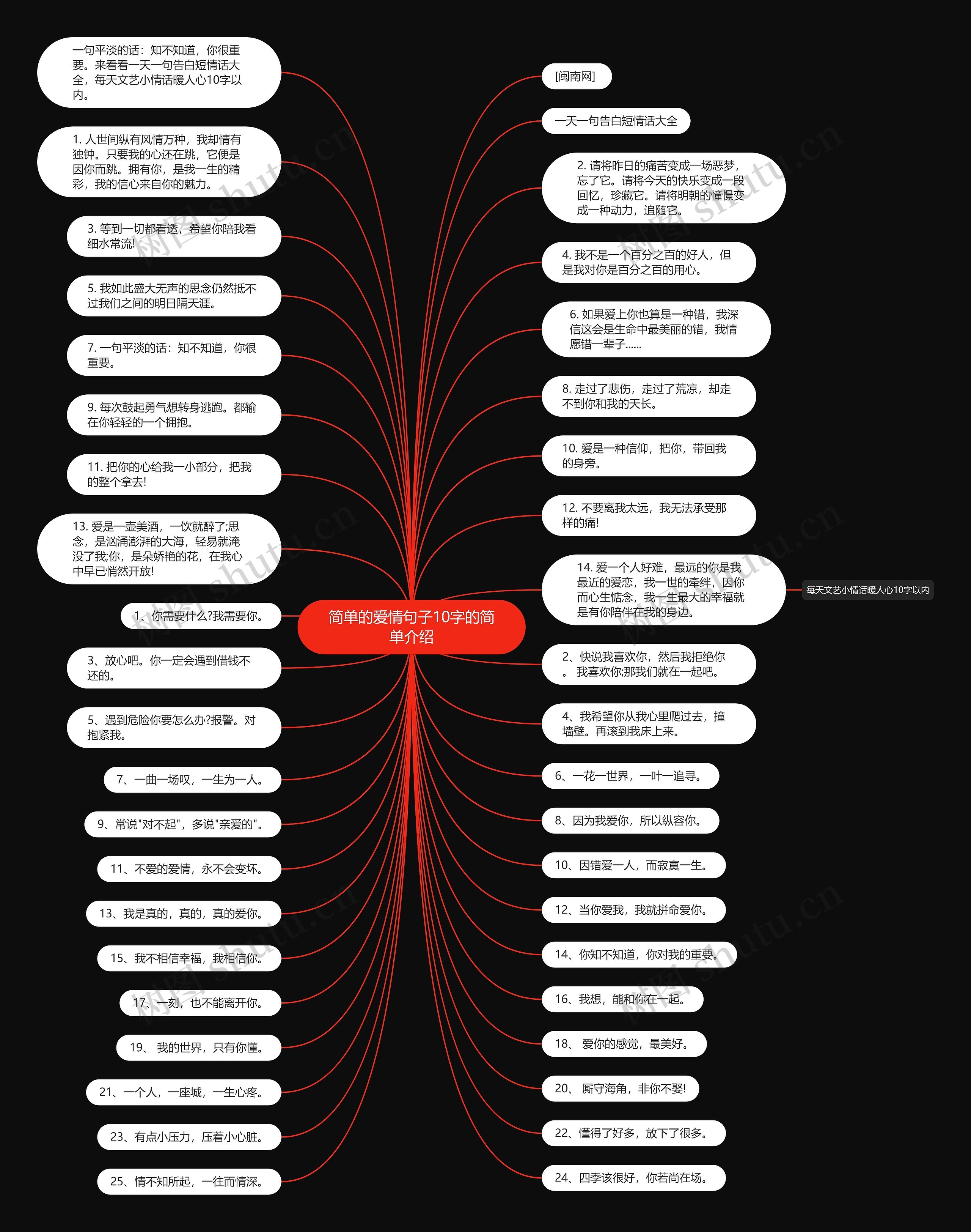 简单的爱情句子10字的简单介绍 简单的爱情句子10字的简单介绍