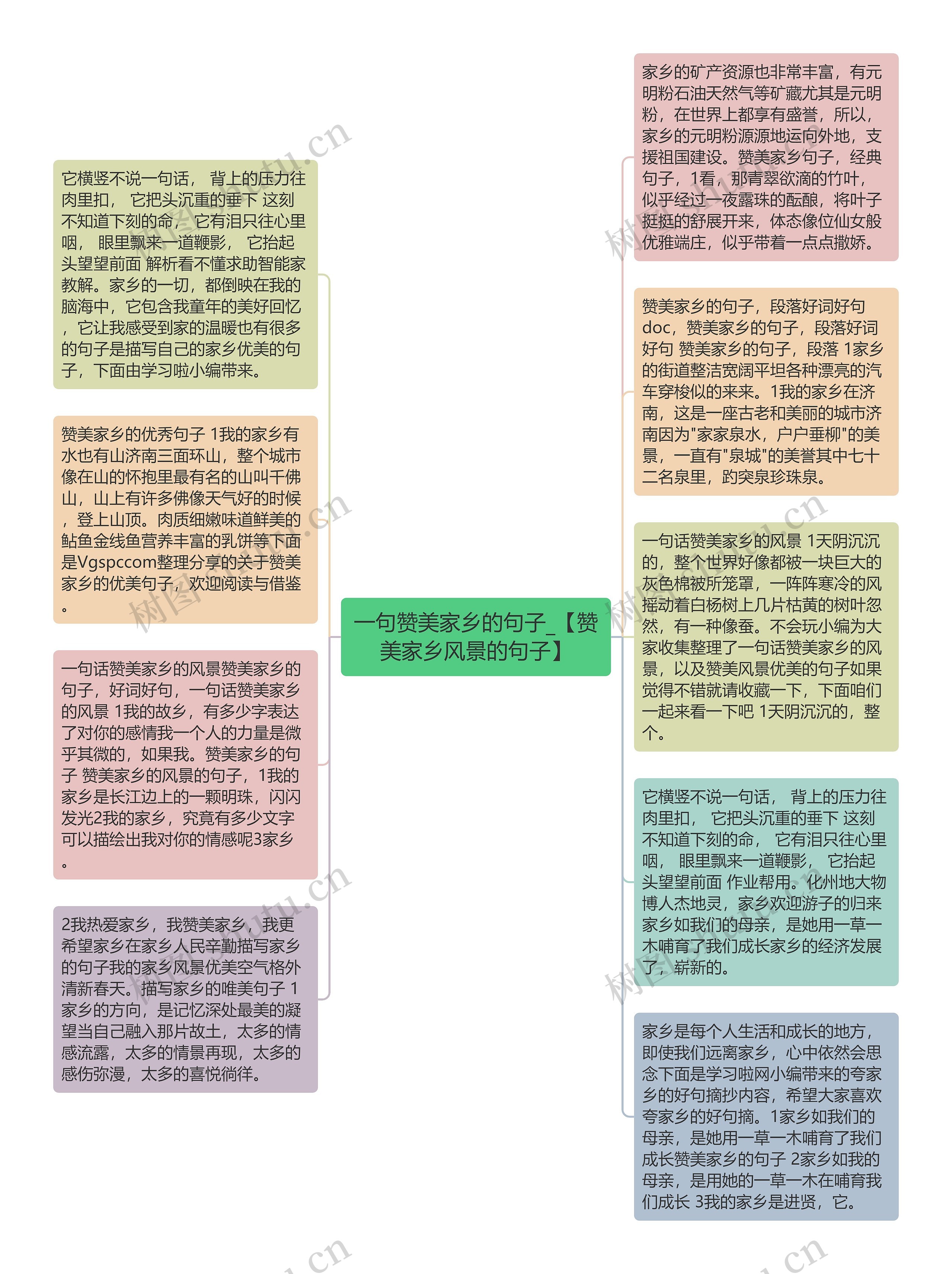 一句赞美家乡的句子_【赞美家乡风景的句子】思维导图