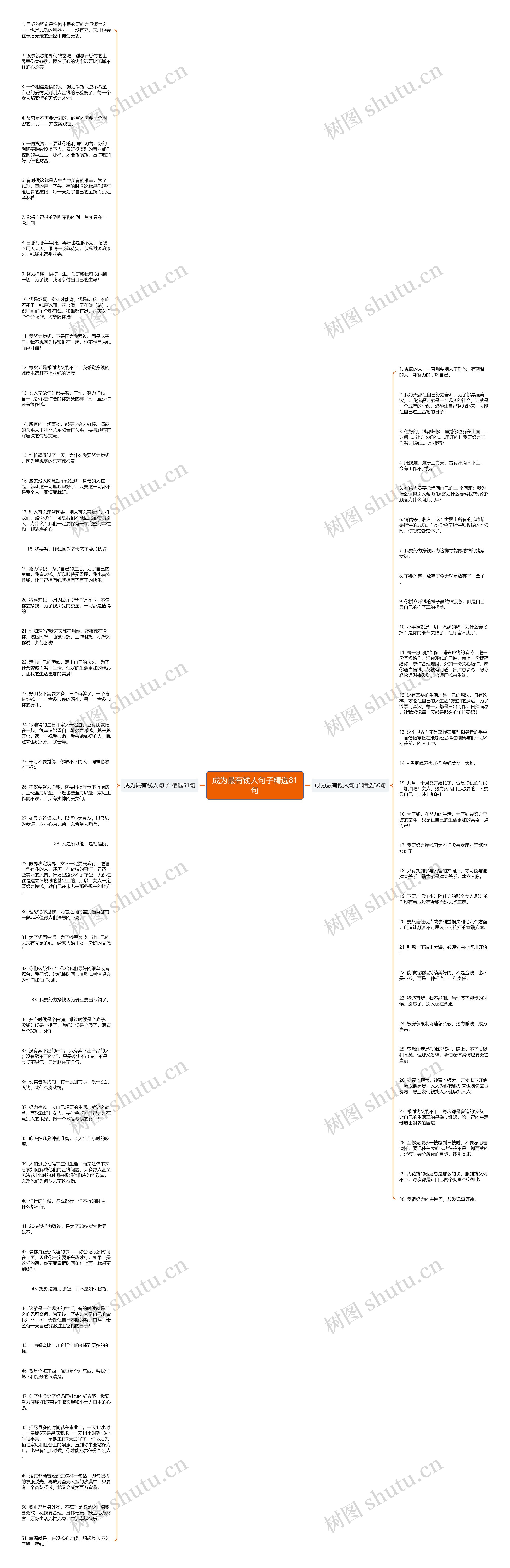 成为最有钱人句子精选81句思维导图