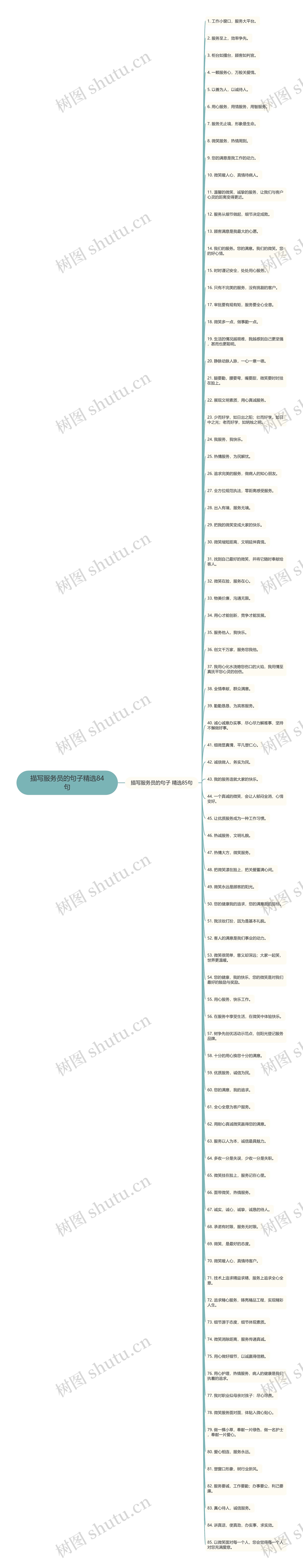 描写服务员的句子精选84句思维导图